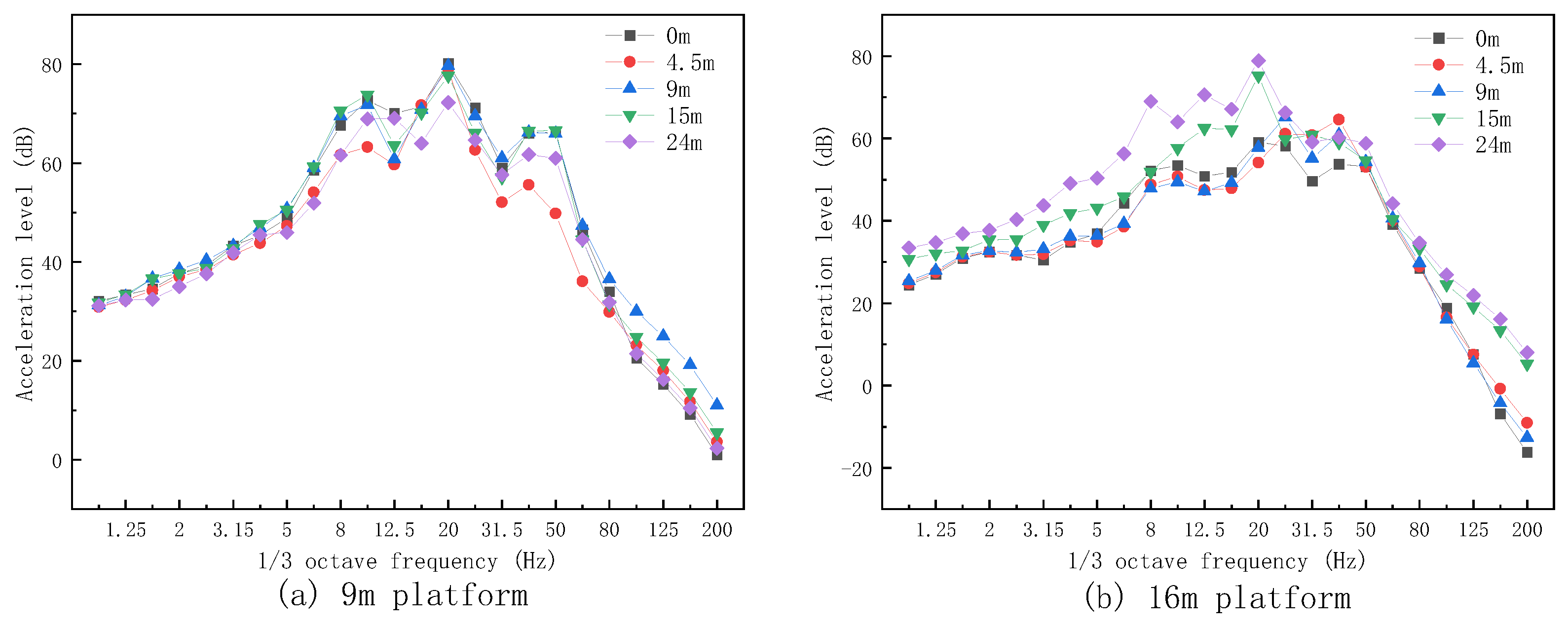 Buildings 14 01702 g015