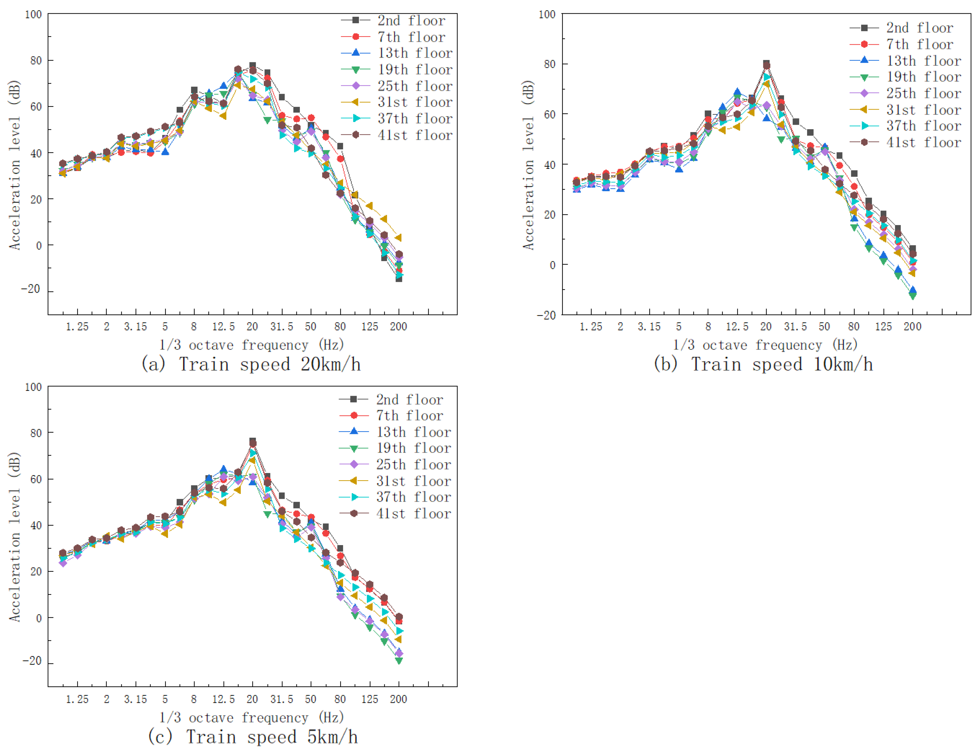 Buildings 14 01702 g017