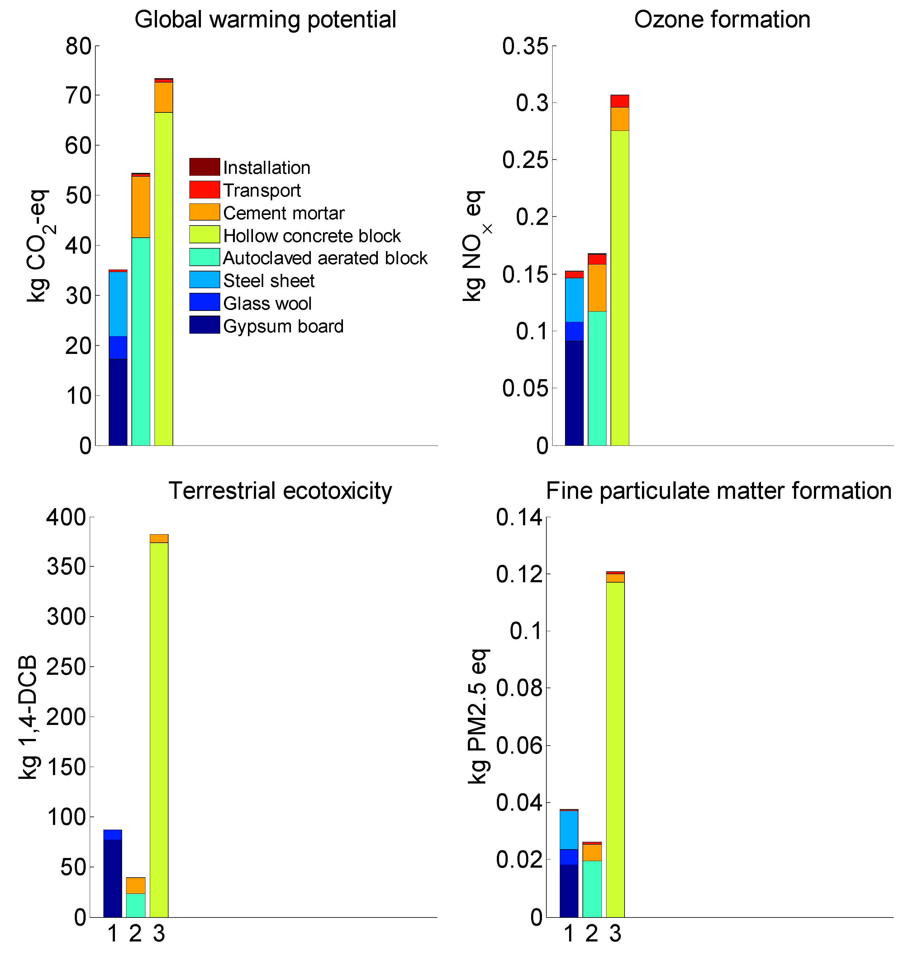 Buildings 14 01704 g005
