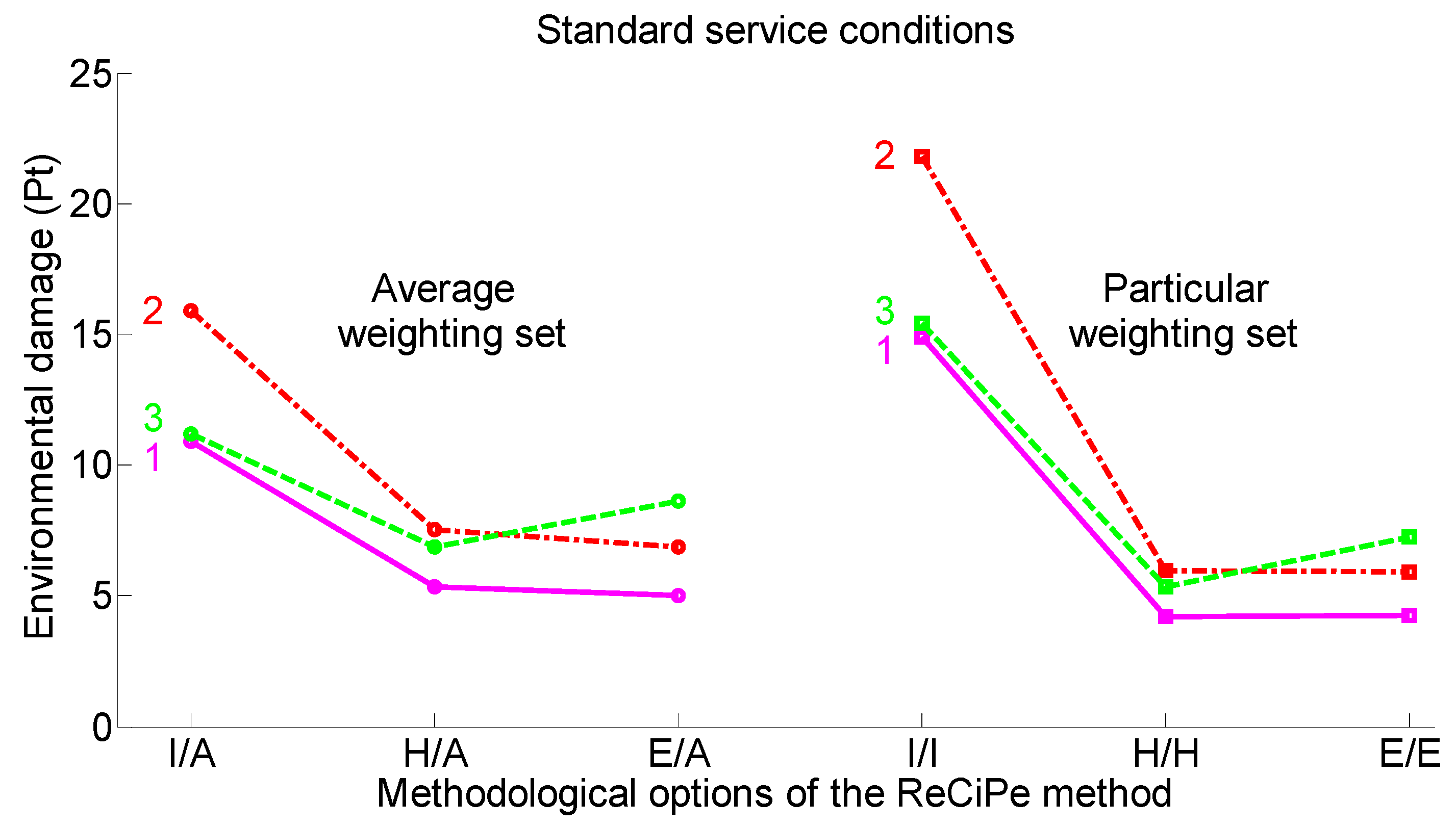 Buildings 14 01704 g008
