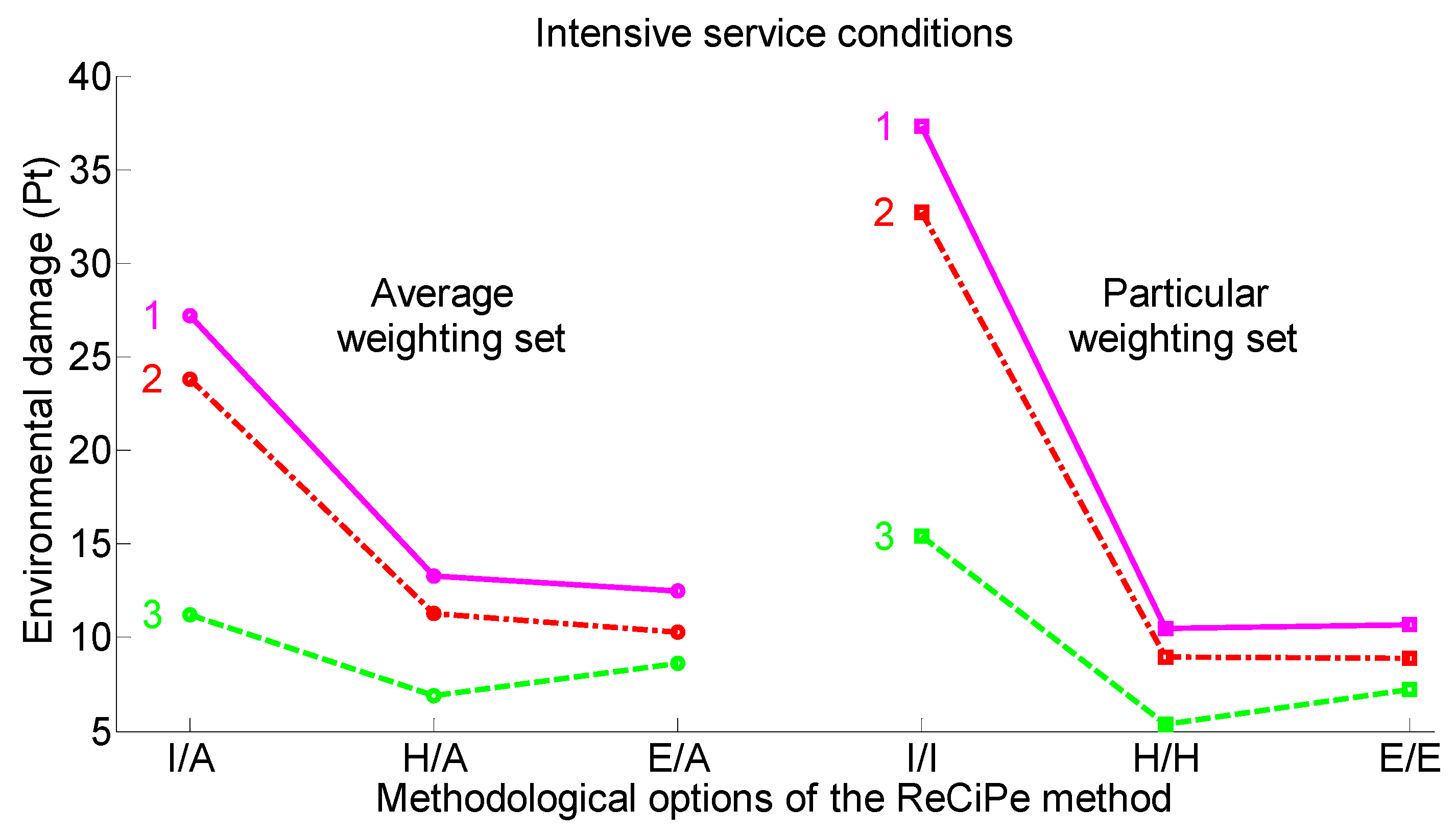 Buildings 14 01704 g009