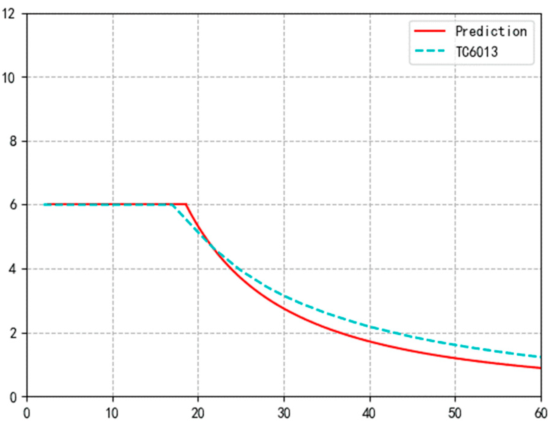 Buildings 14 01705 g002