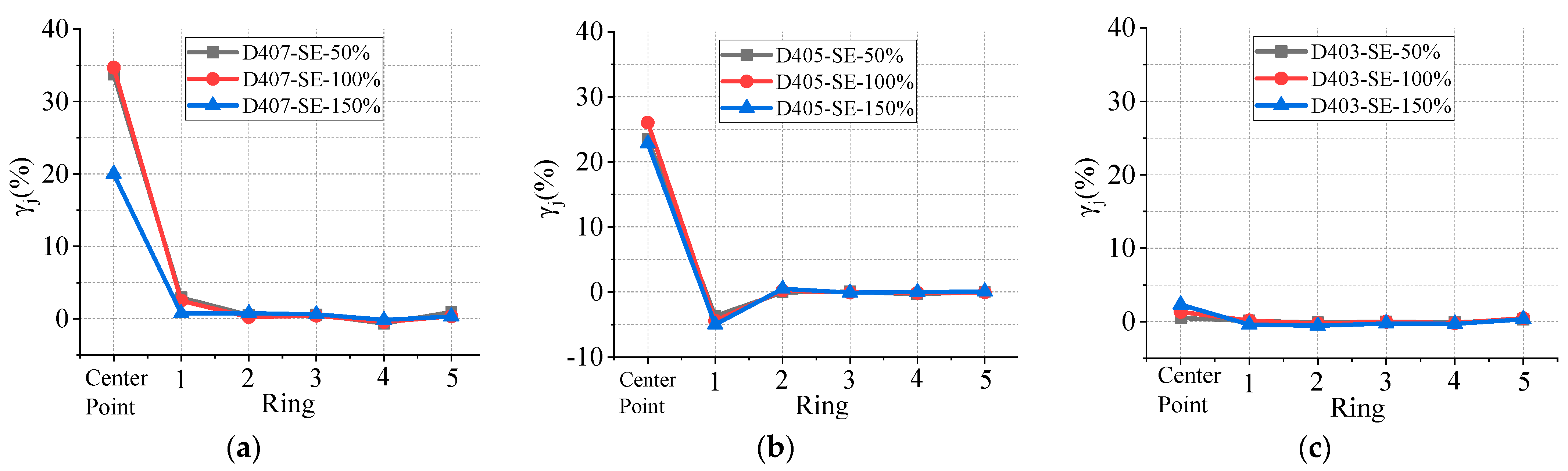 Buildings 14 01706 g006a