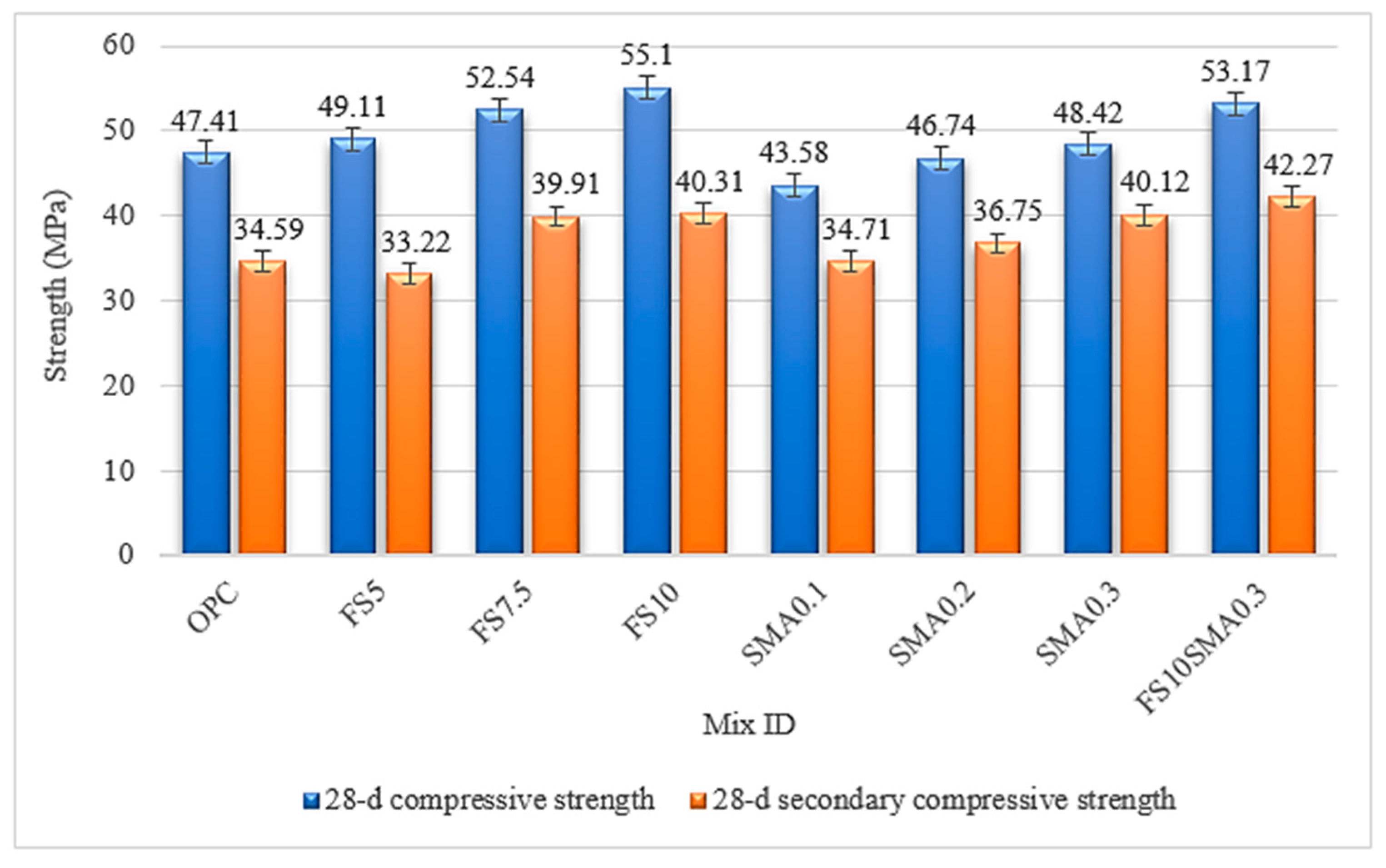Buildings 14 01709 g006
