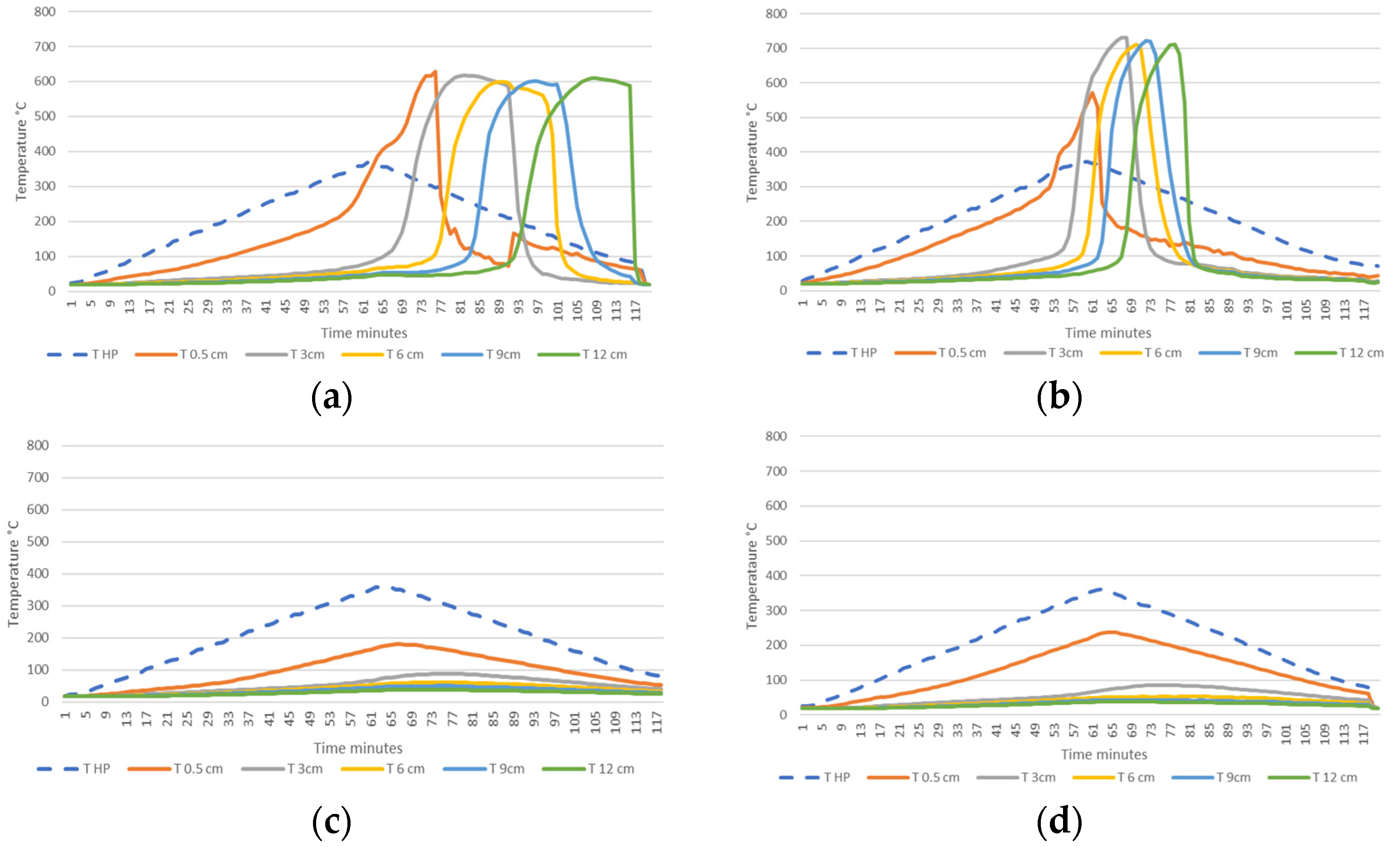 Buildings 14 01720 g013