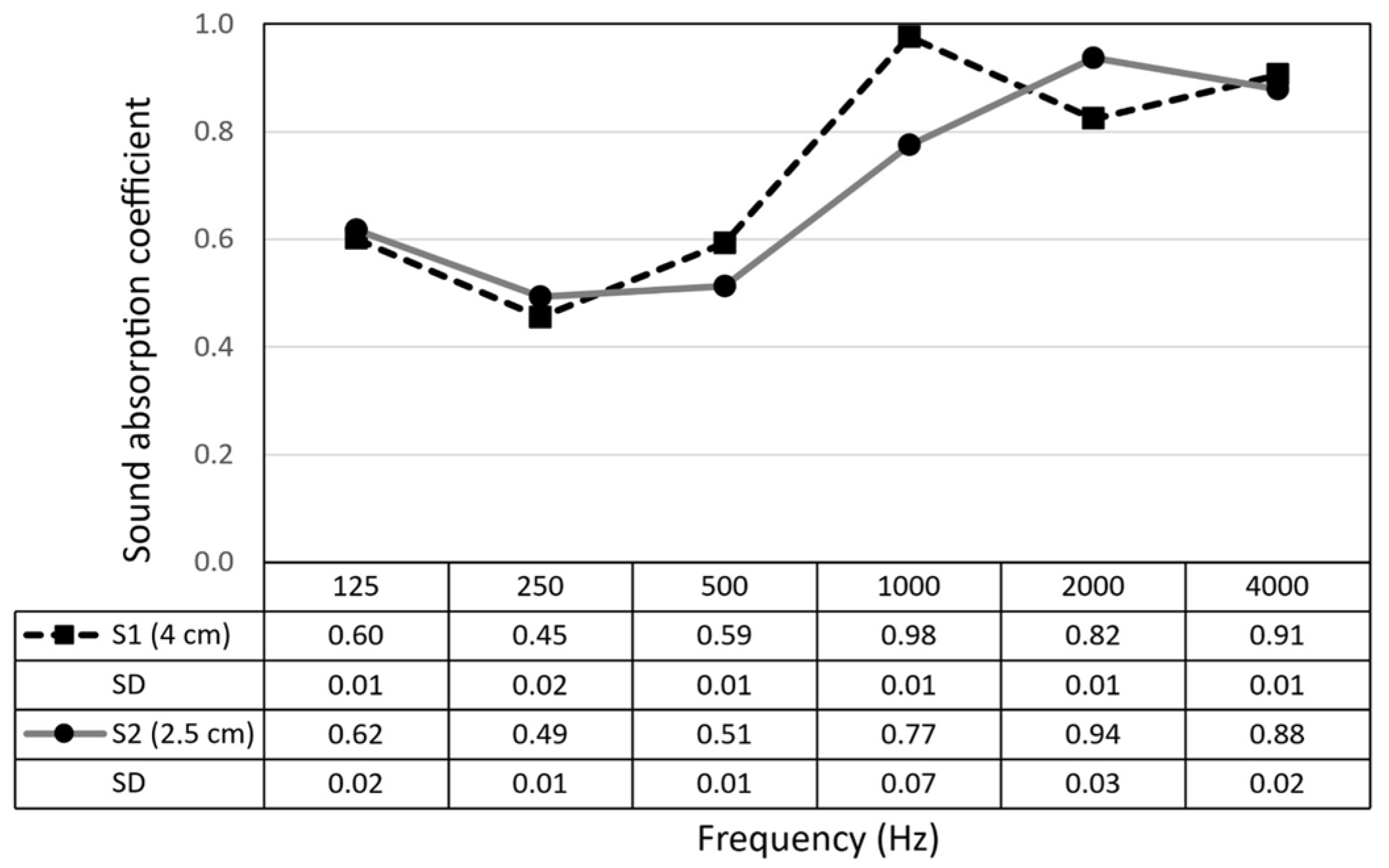 Buildings 14 01720 g015