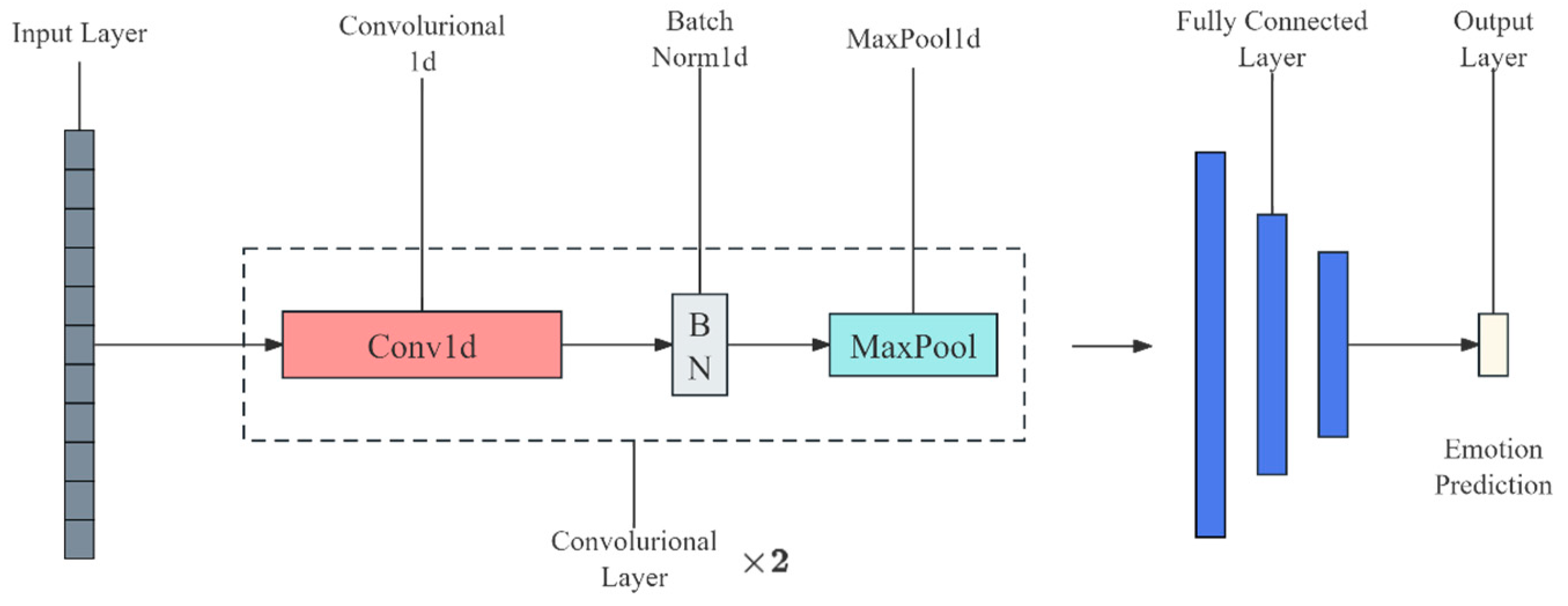 Buildings 14 01730 g010