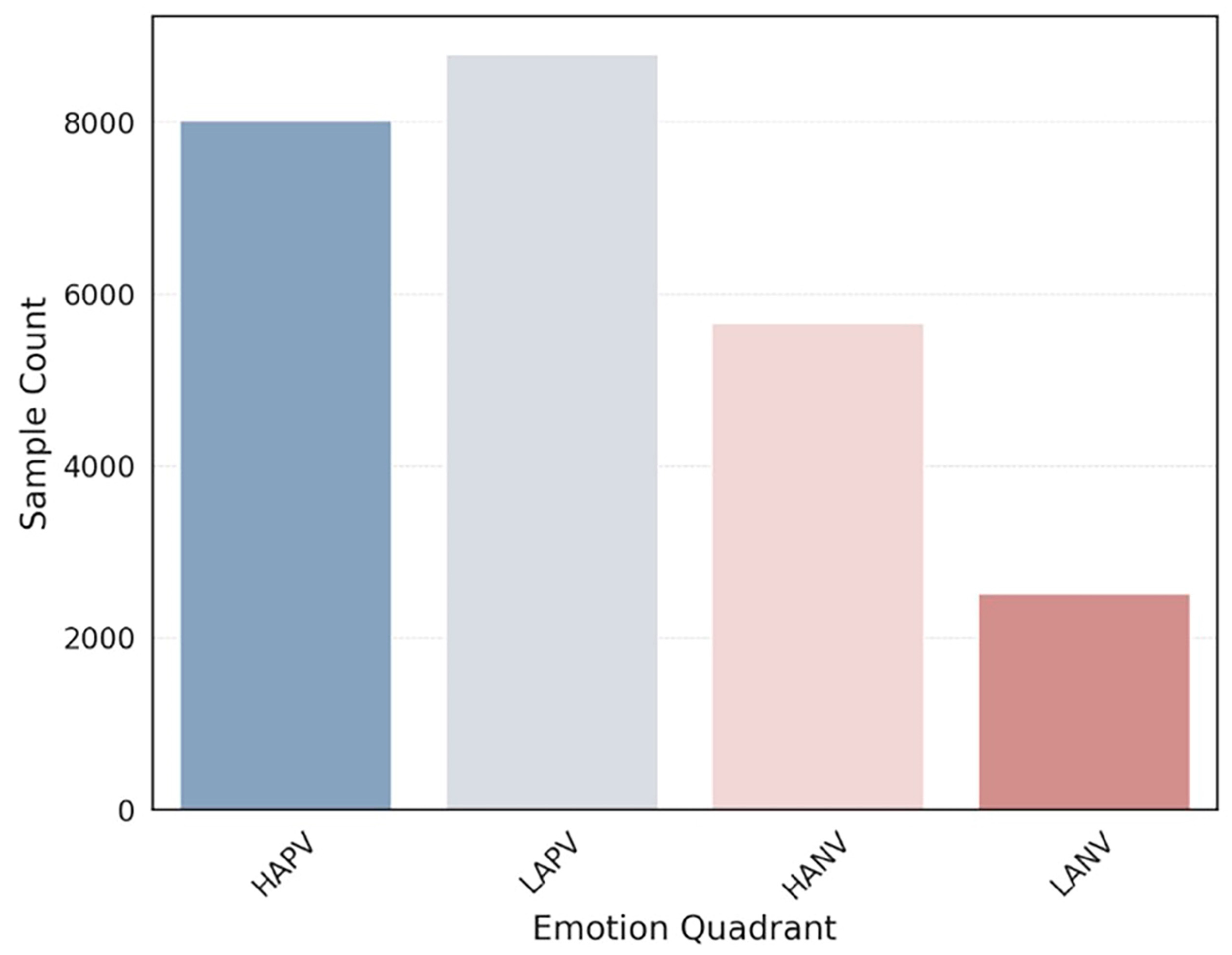 Buildings 14 01730 g013