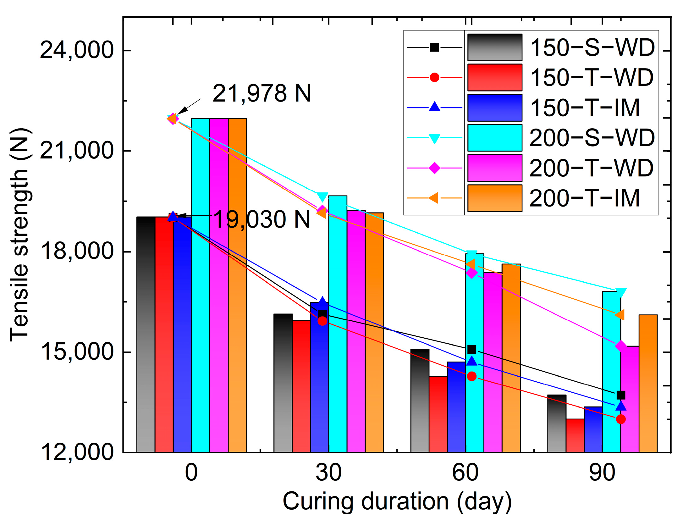 Buildings 14 01732 g006