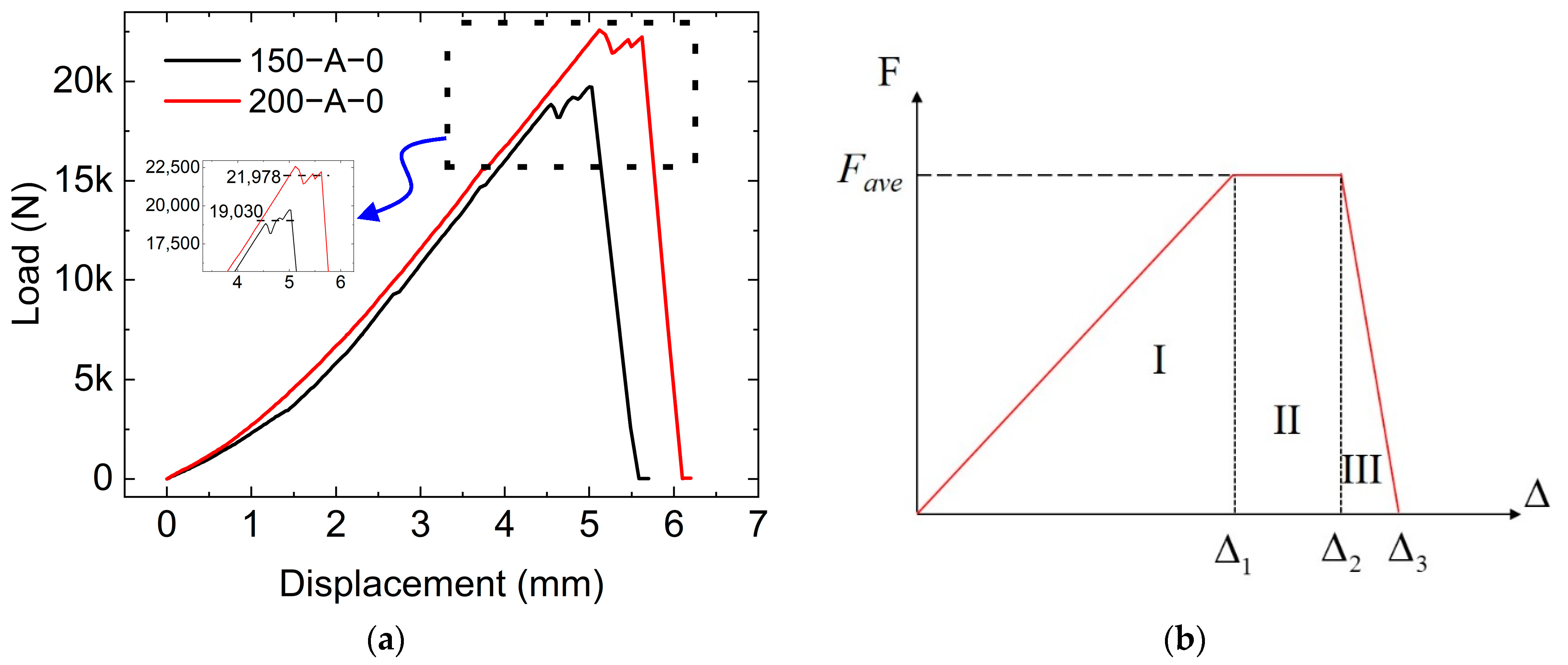 Buildings 14 01732 g007