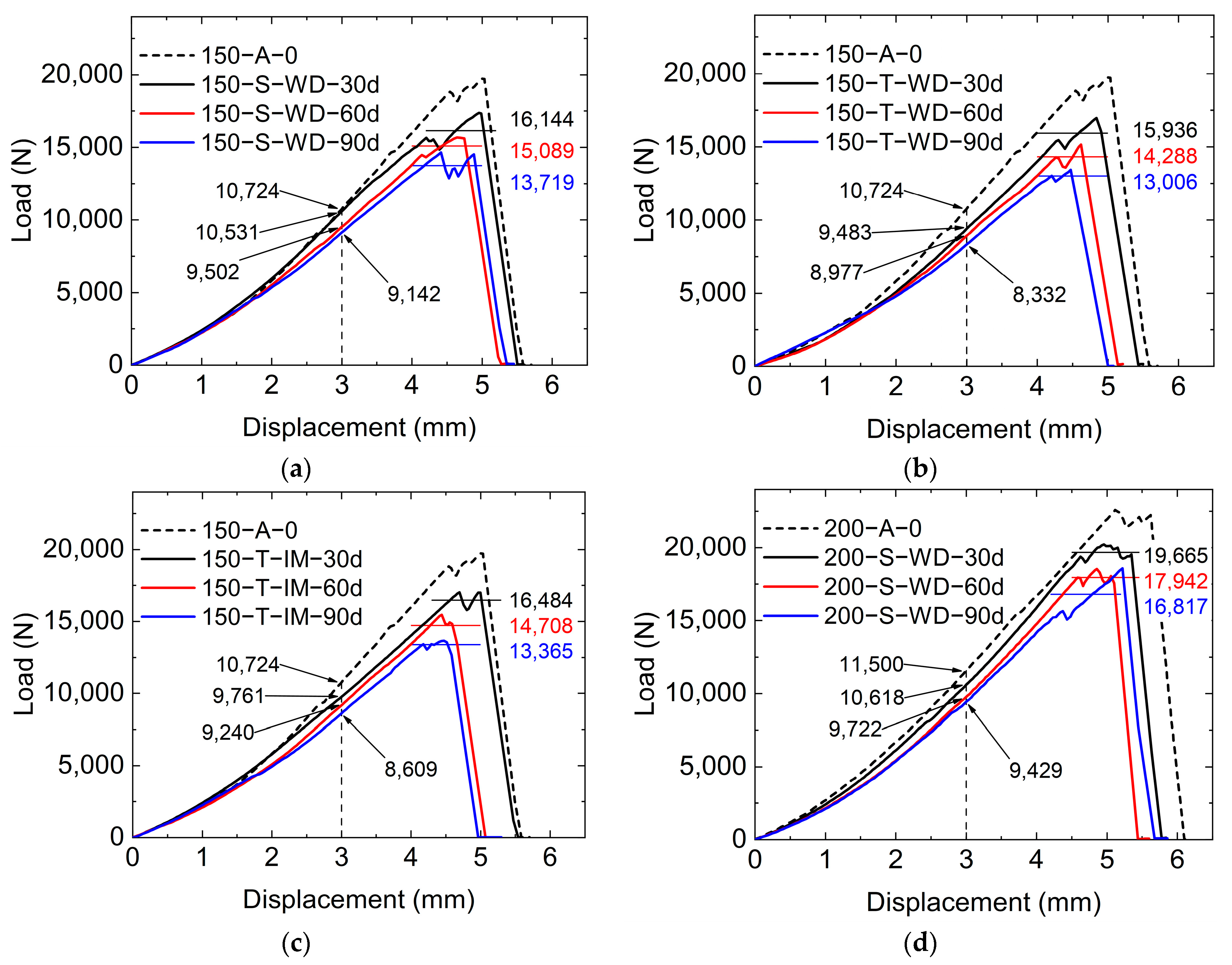Buildings 14 01732 g008a