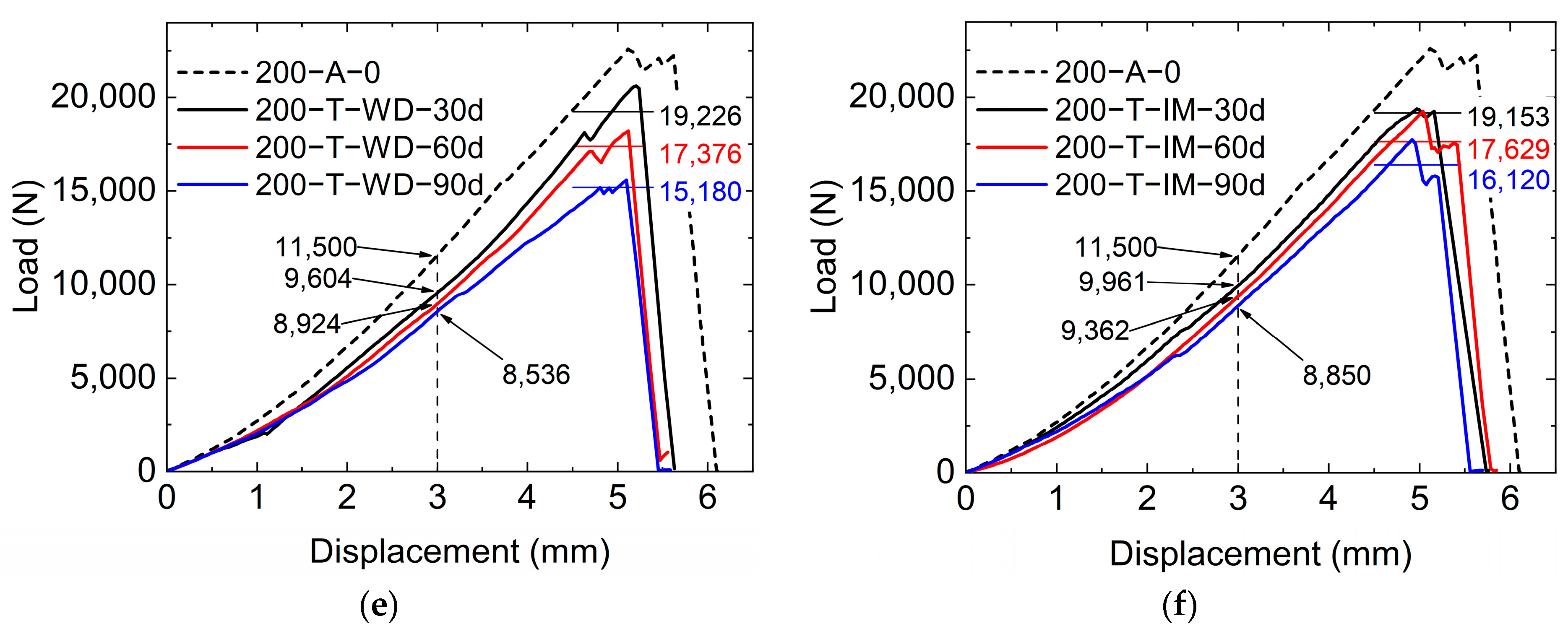 Buildings 14 01732 g008b