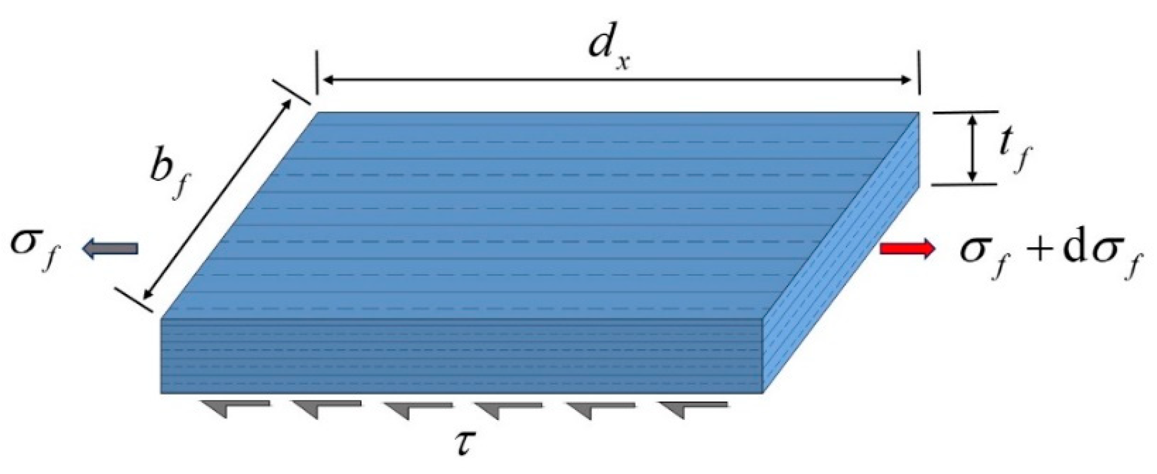 Buildings 14 01732 g009