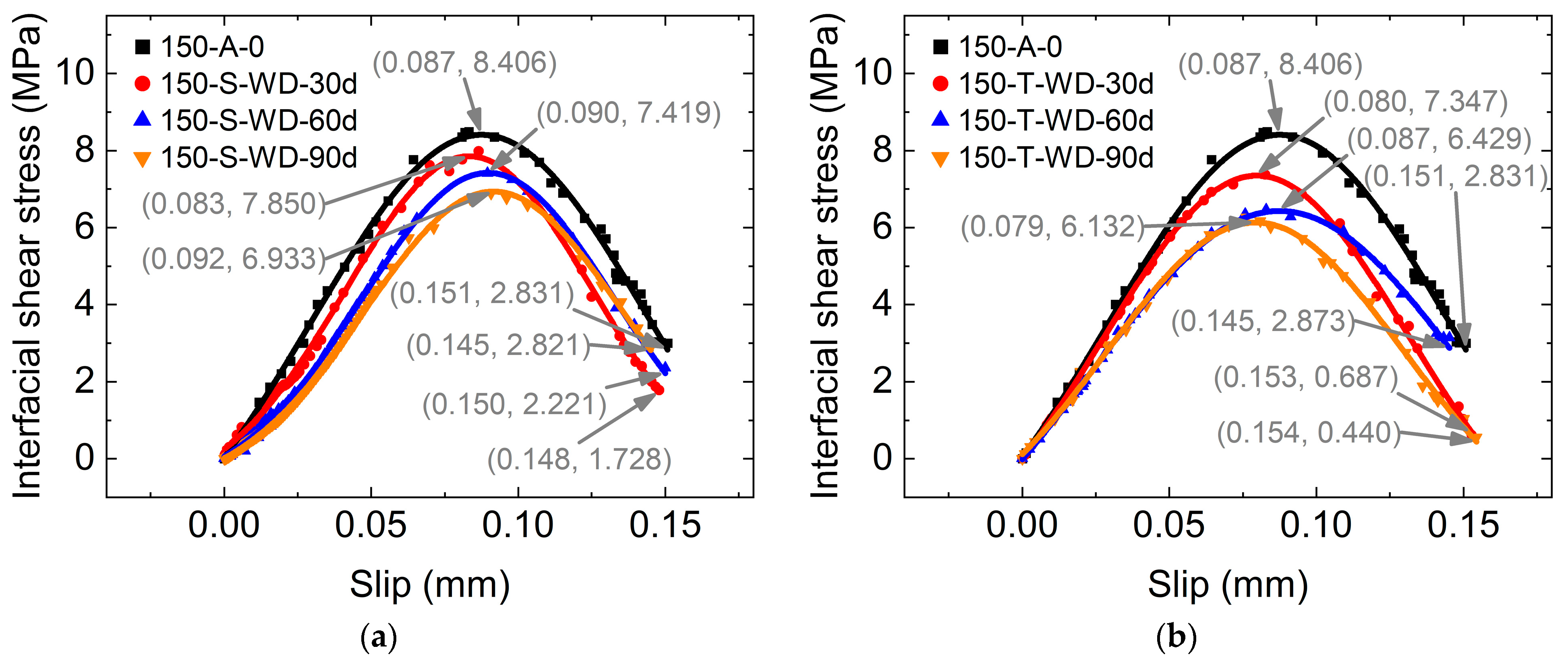 Buildings 14 01732 g010a
