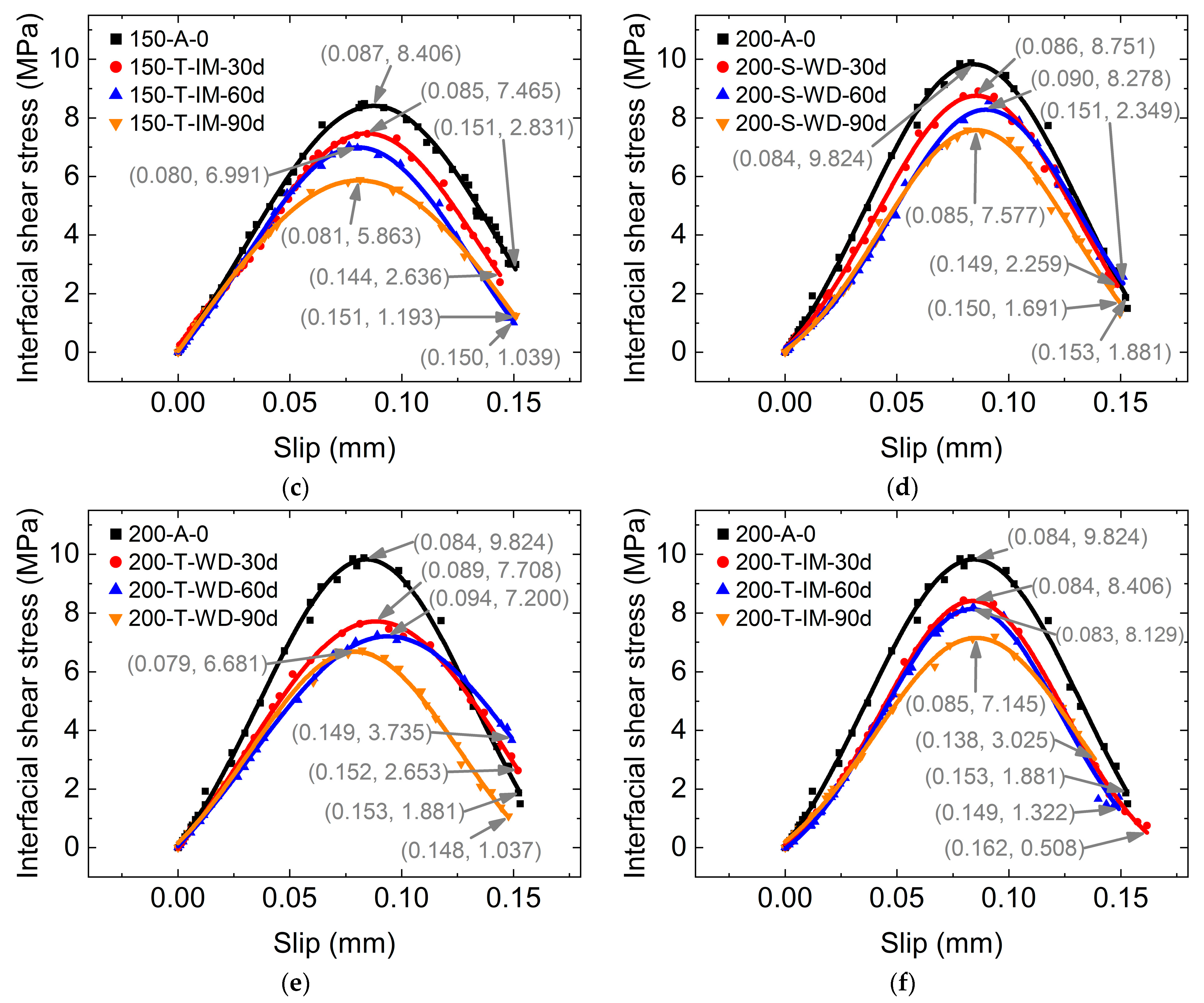 Buildings 14 01732 g010b