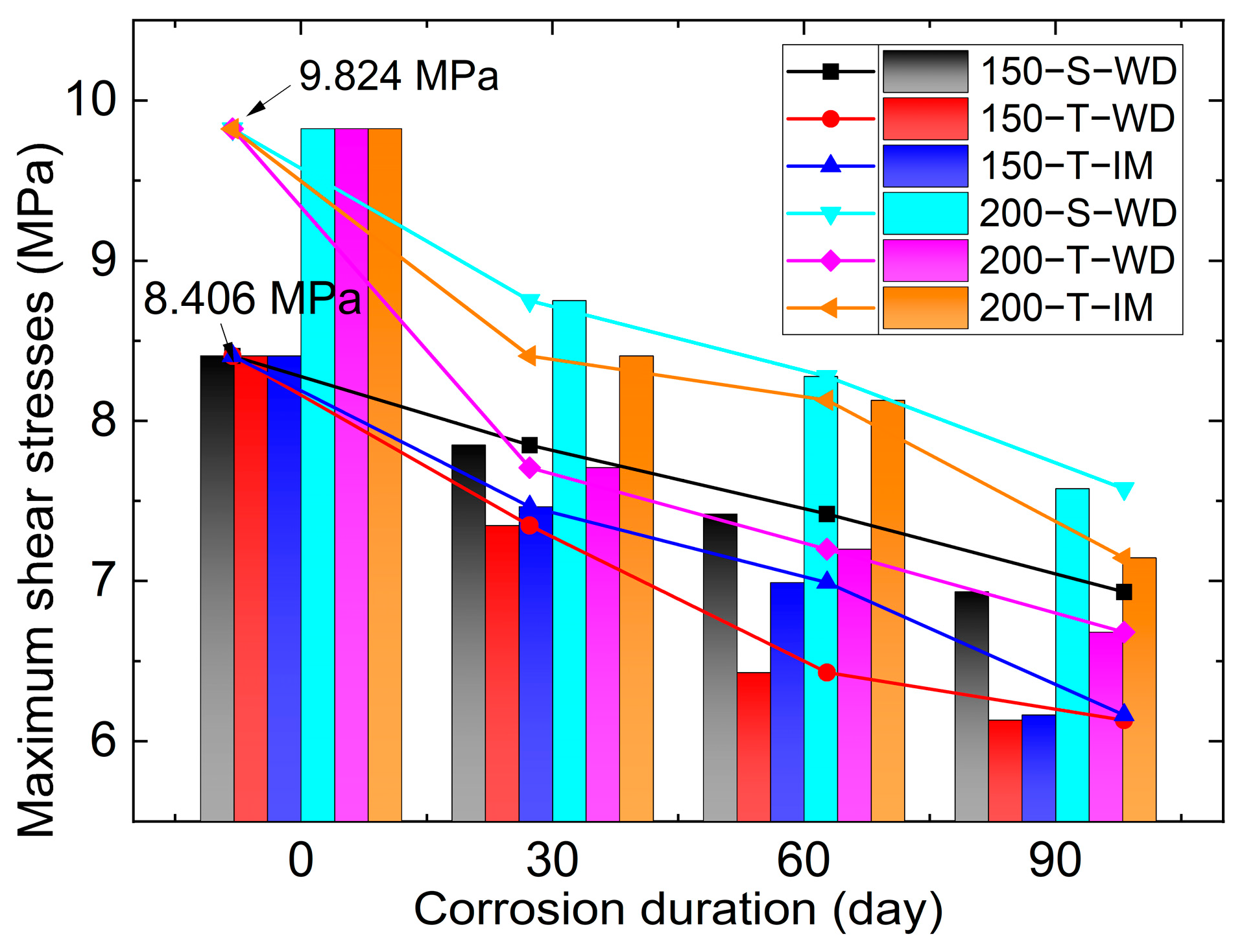 Buildings 14 01732 g011