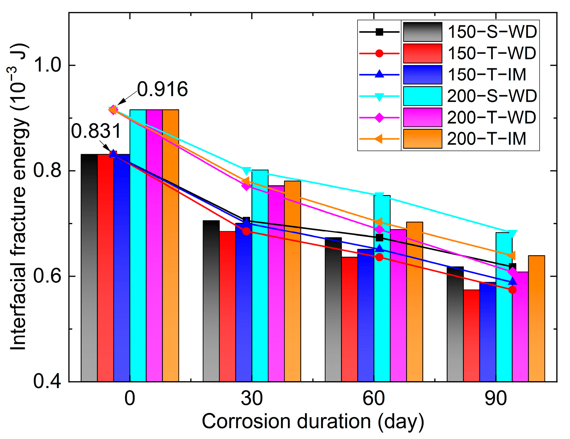Buildings 14 01732 g012