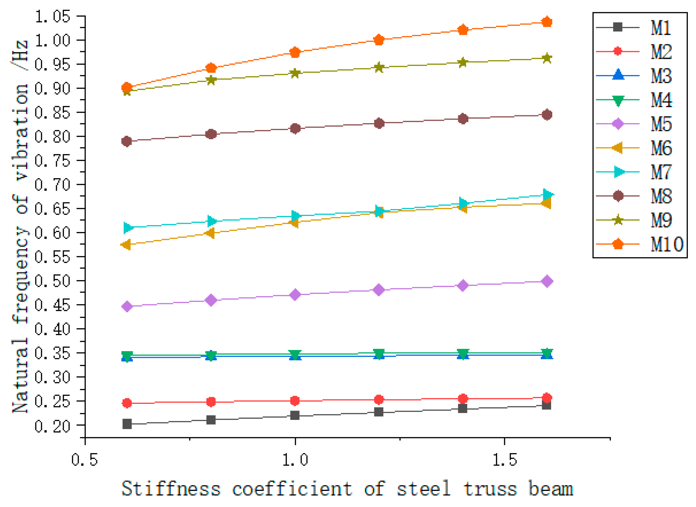 Buildings 14 01733 g004