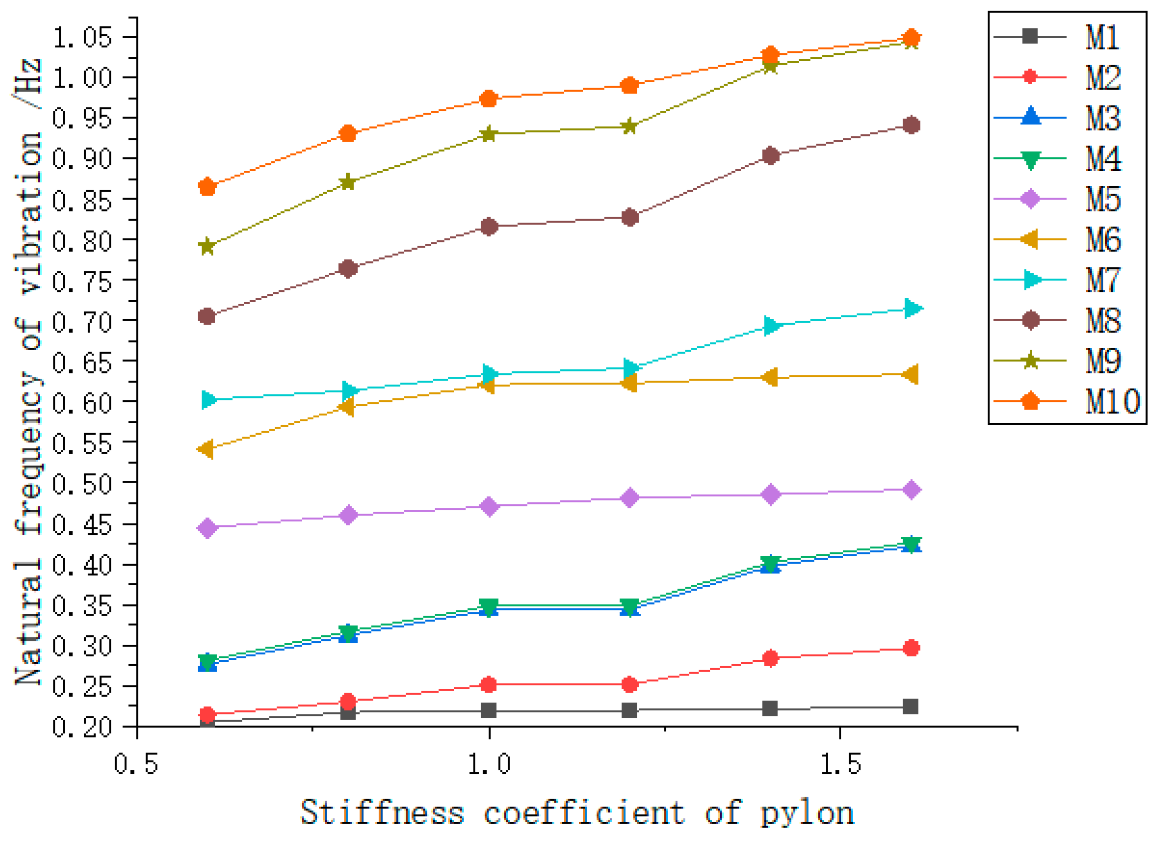 Buildings 14 01733 g006