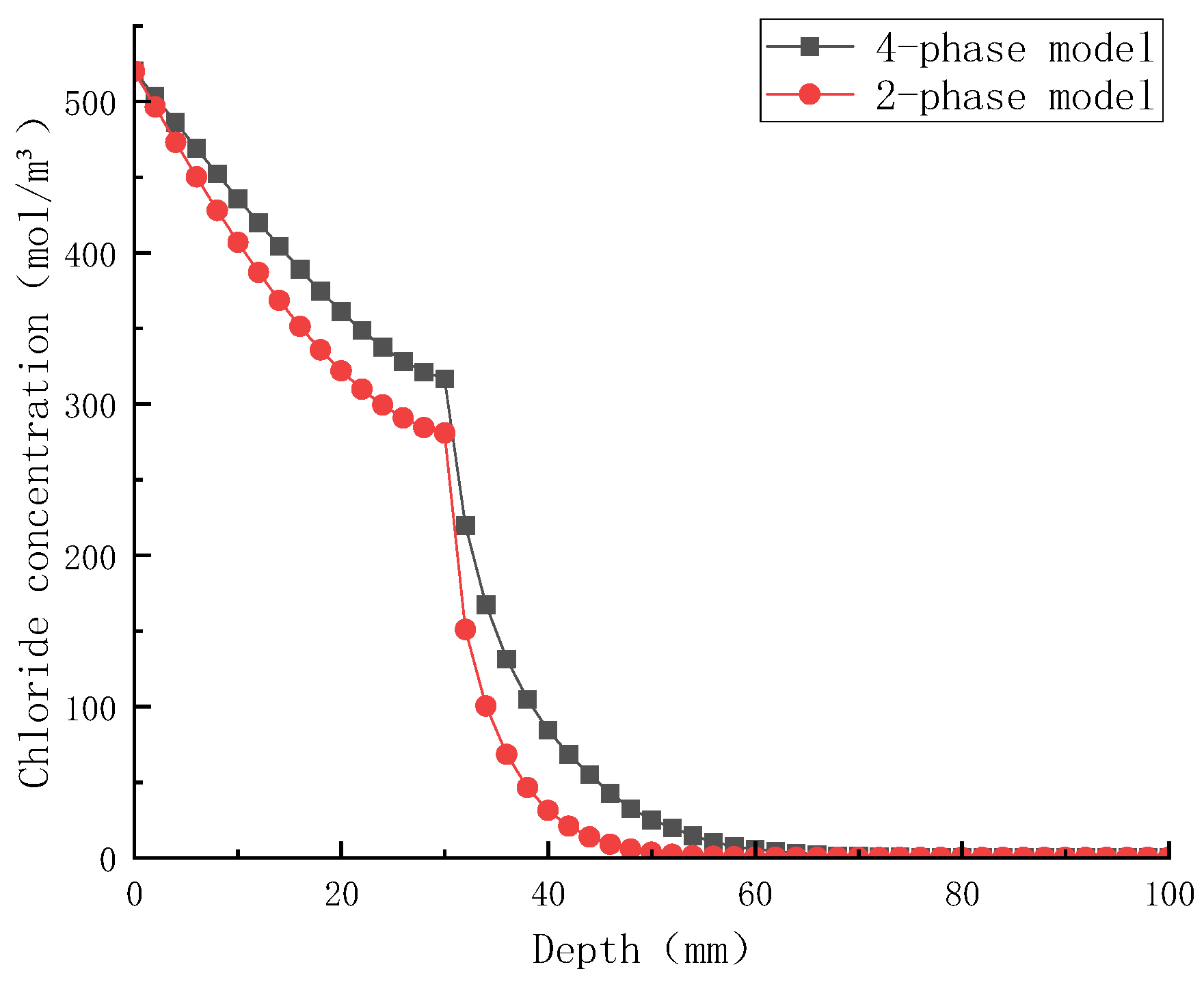 Buildings 14 01738 g006