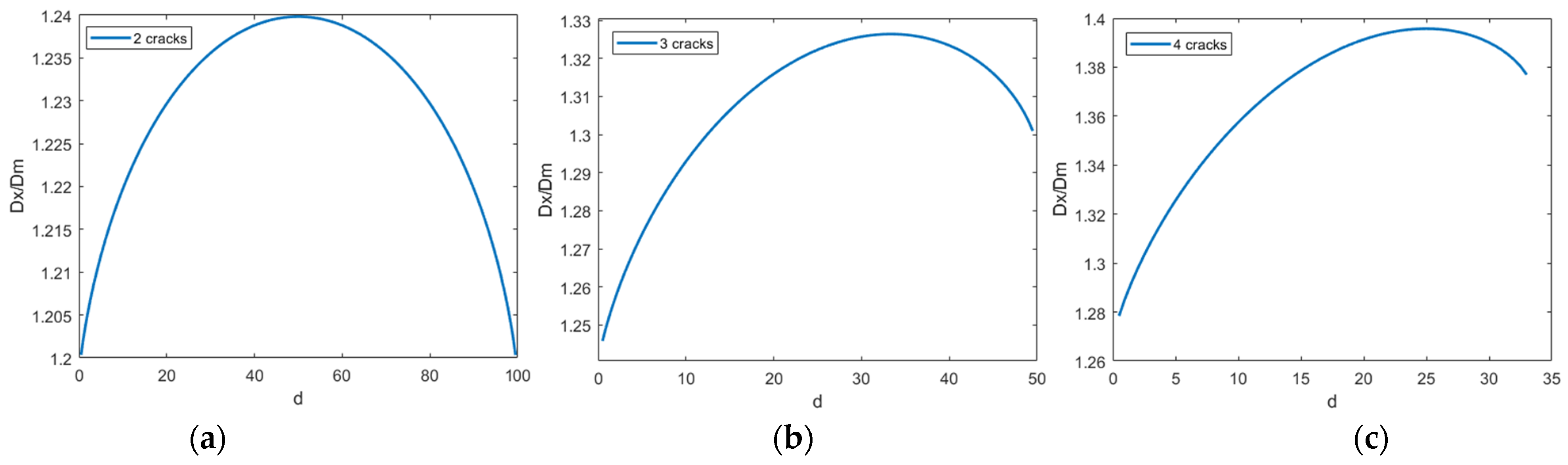 Buildings 14 01738 g017