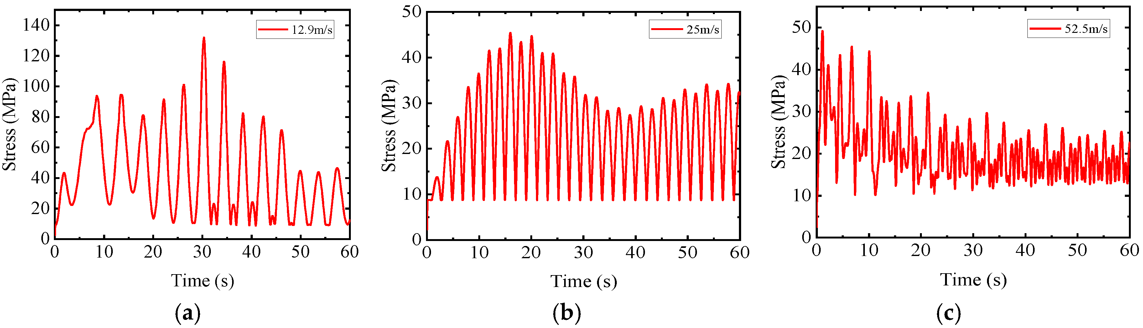 Buildings 14 01740 g014