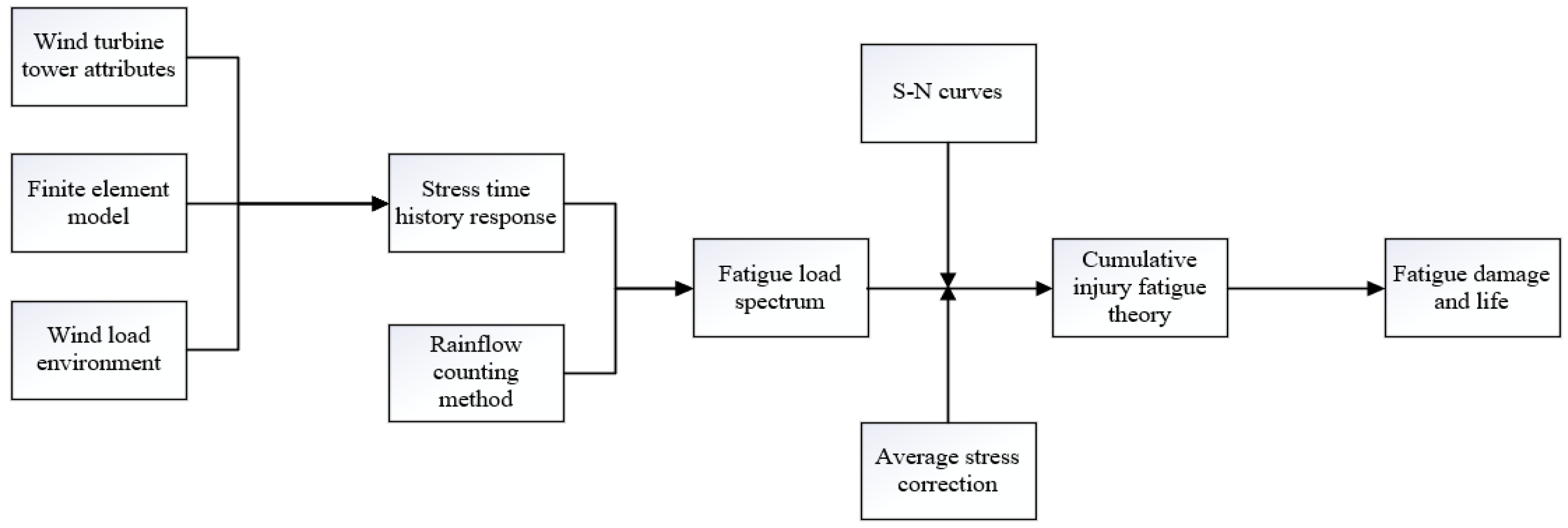 Buildings 14 01740 g019