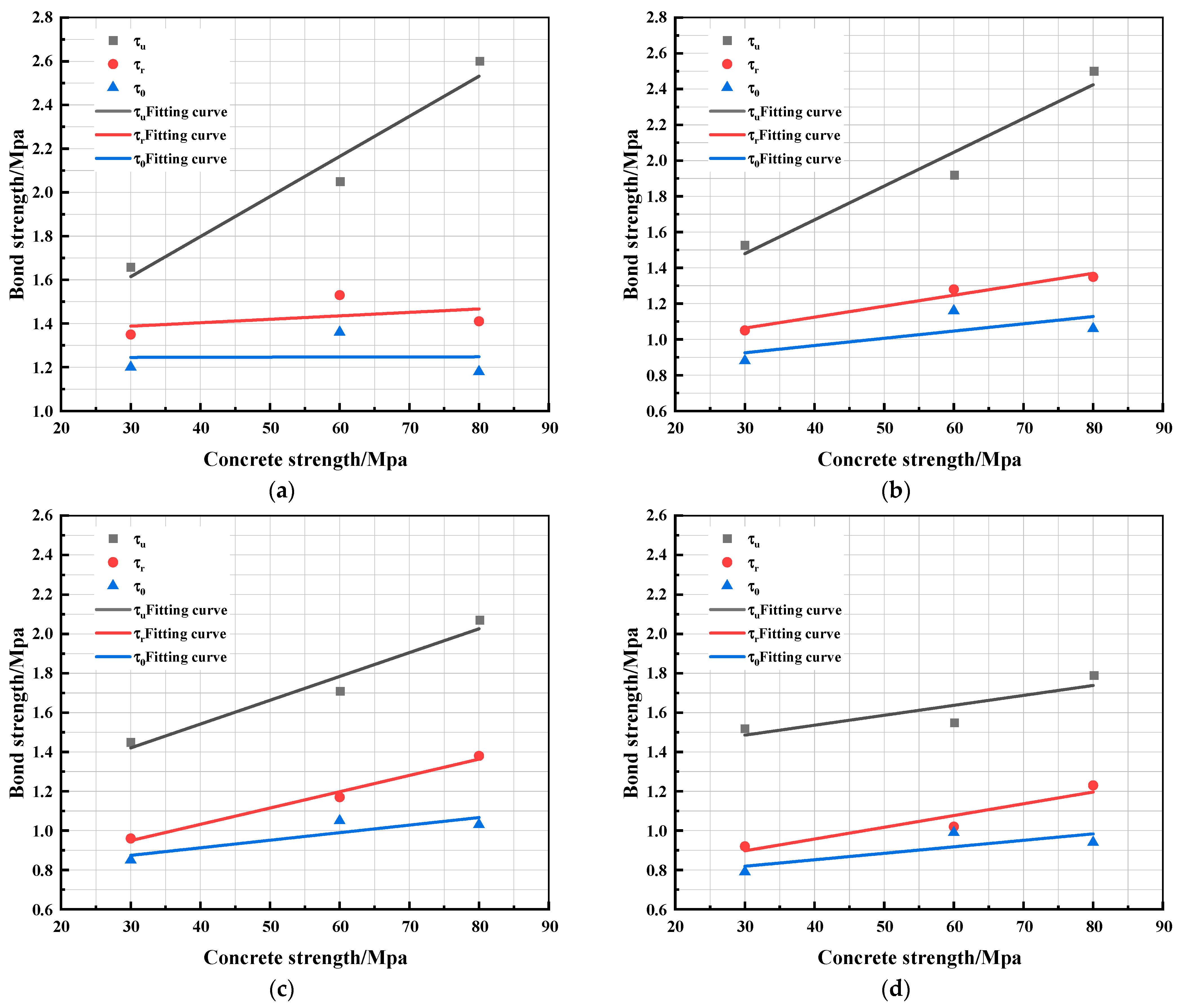 Buildings 14 01747 g008