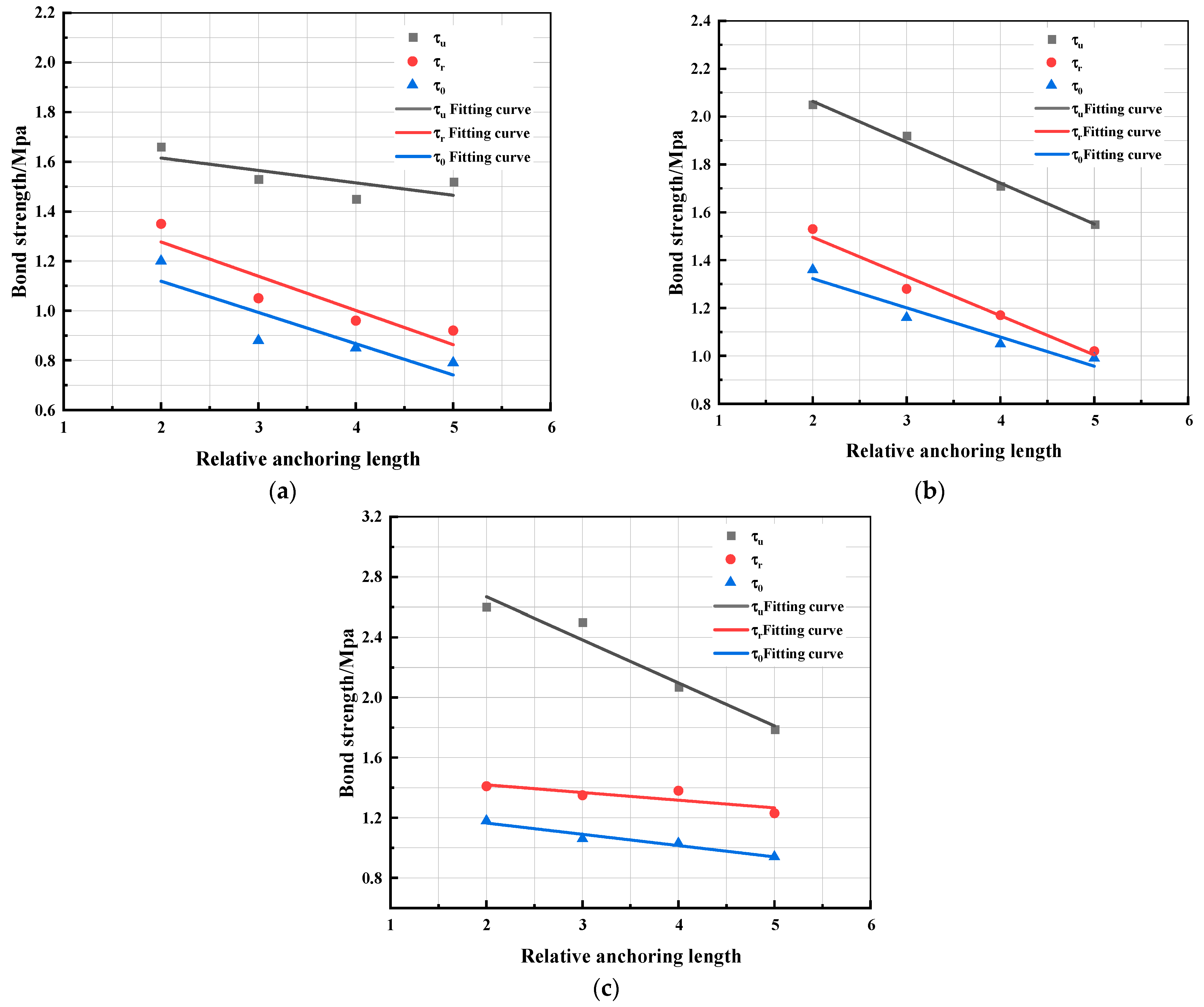 Buildings 14 01747 g010