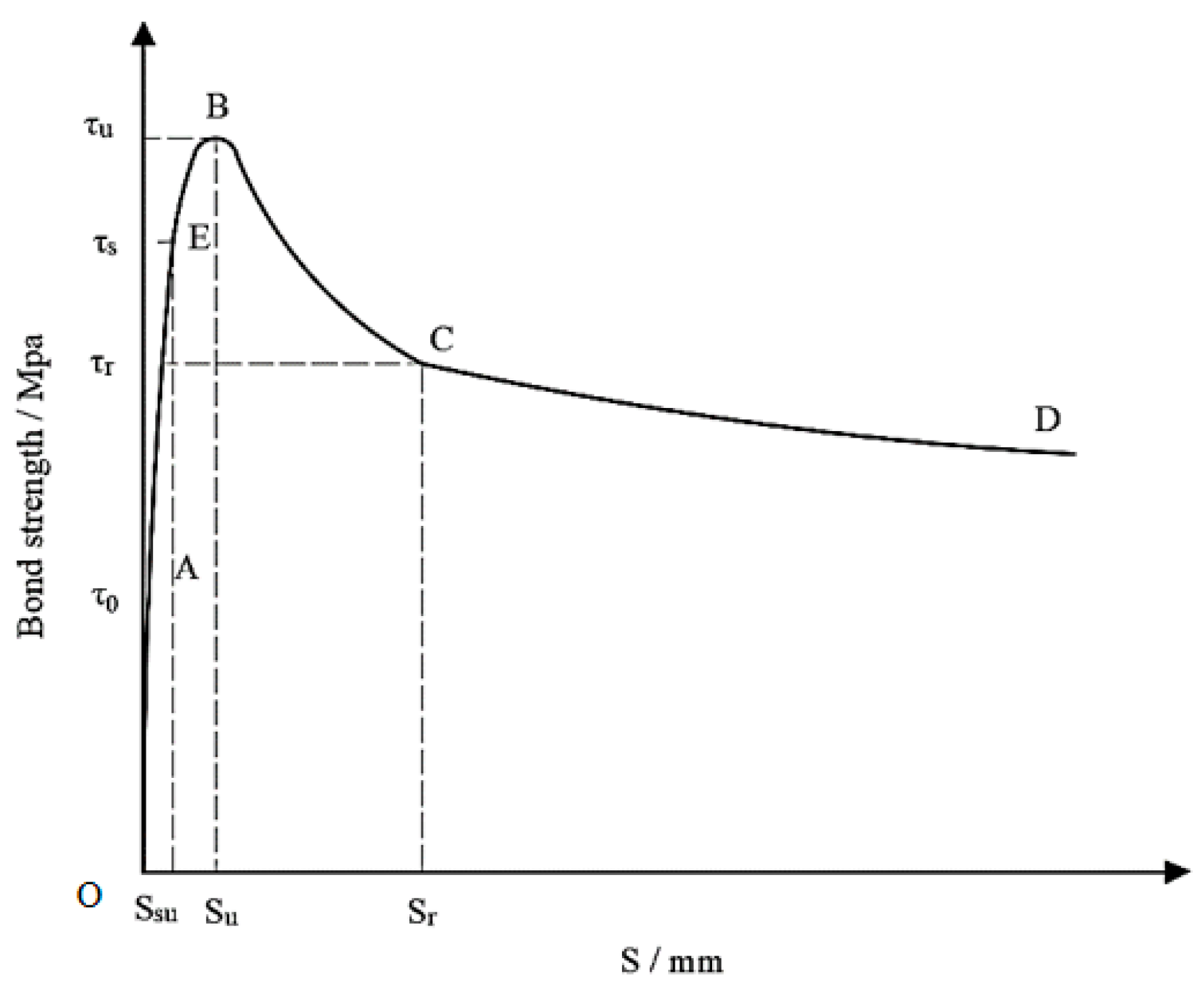 Buildings 14 01747 g013