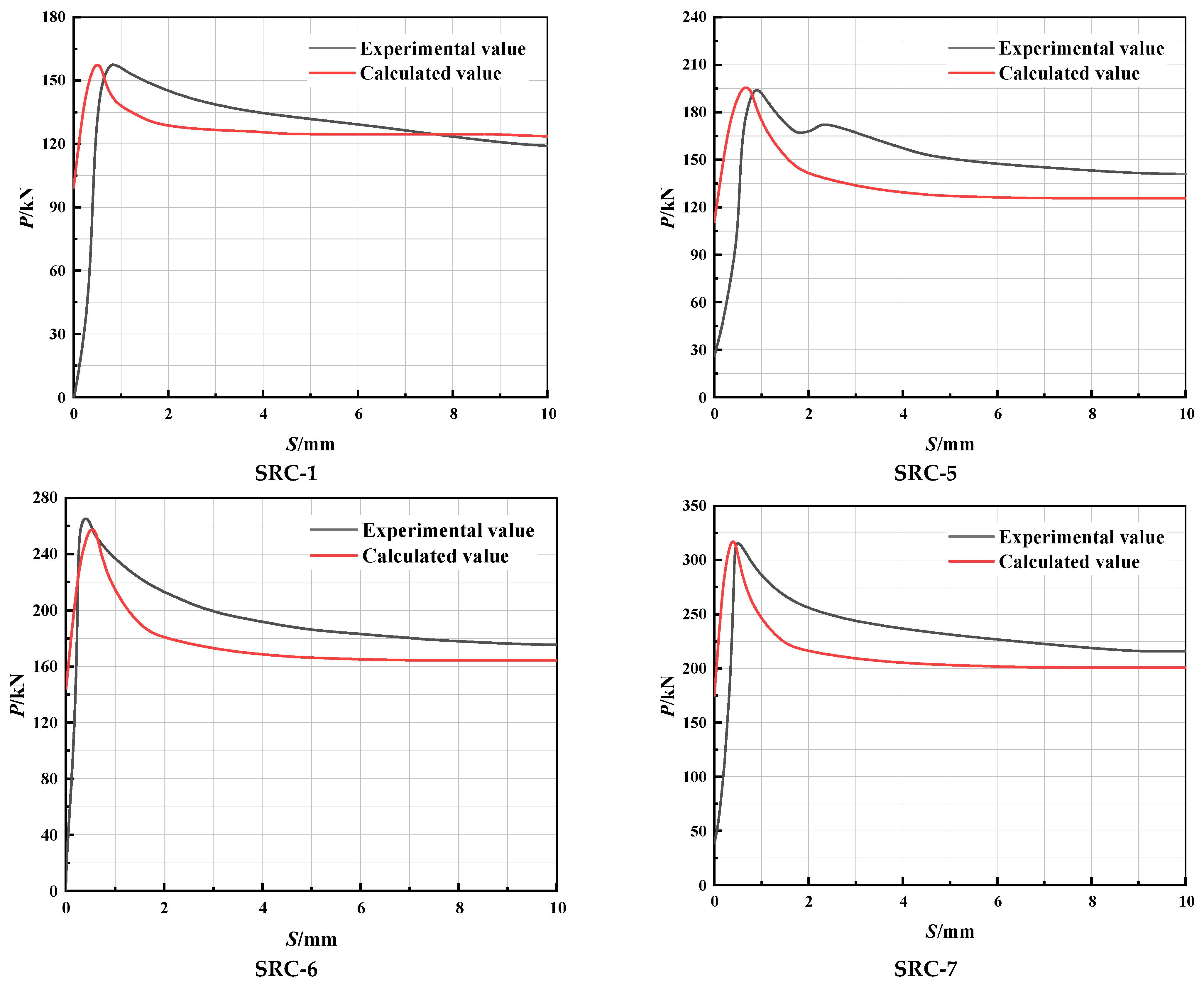 Buildings 14 01747 g014a