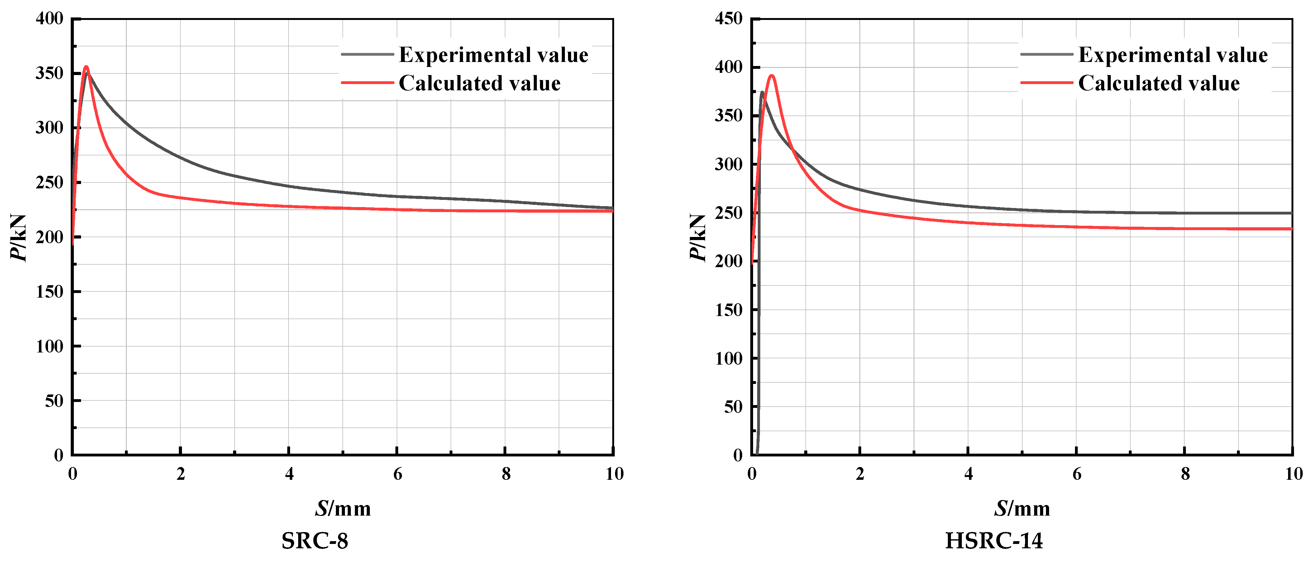 Buildings 14 01747 g014b