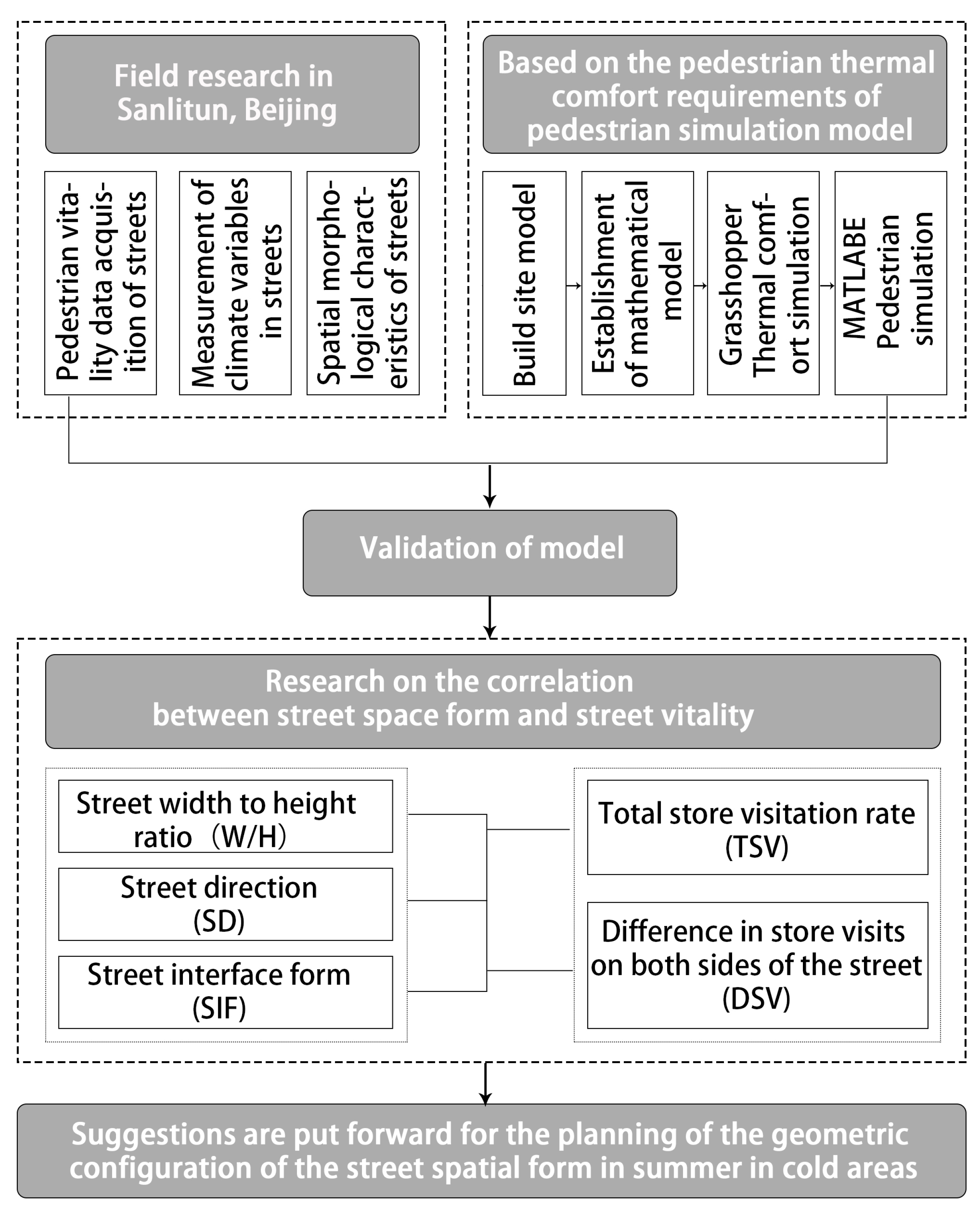 Buildings 14 01751 g001