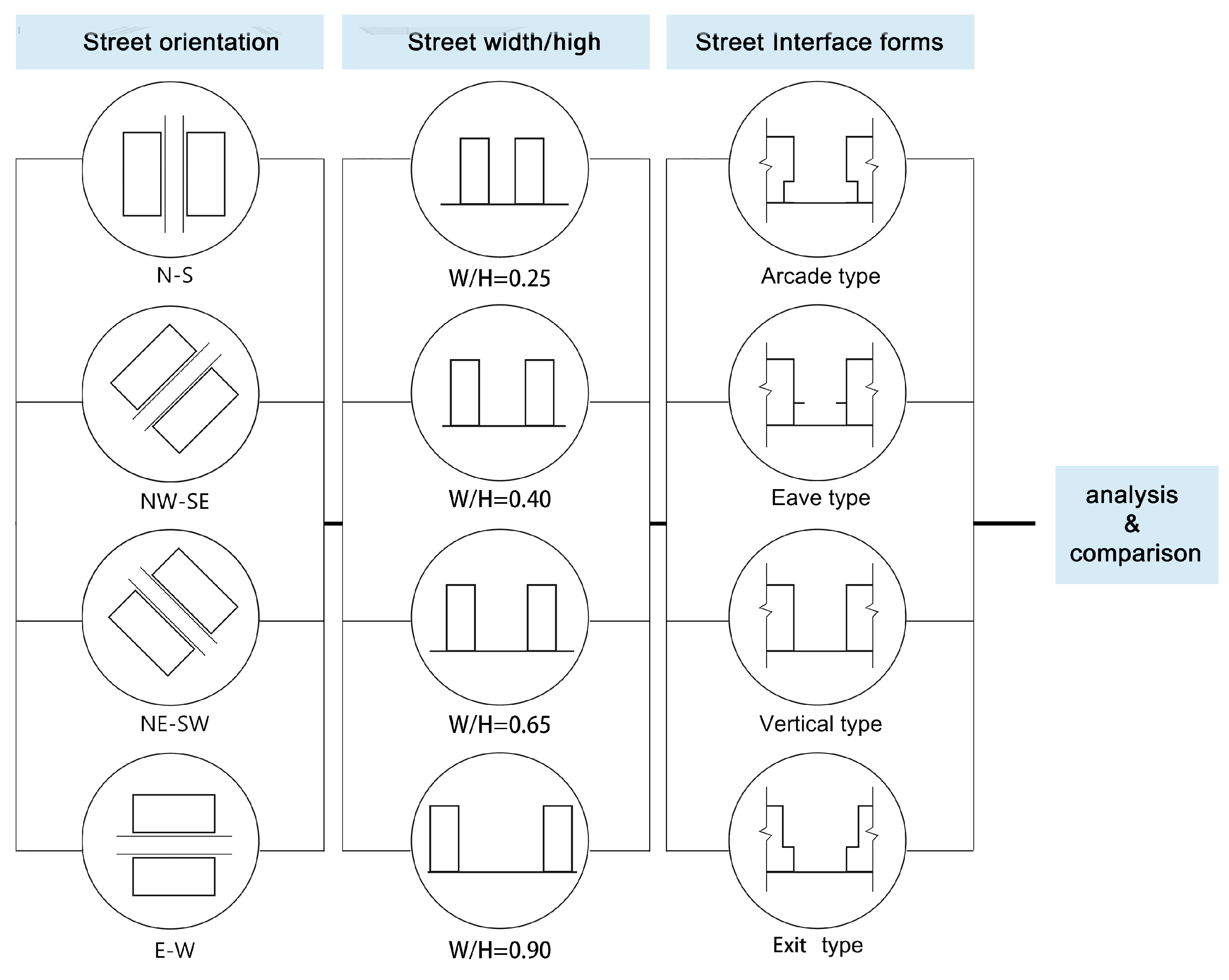 Buildings 14 01751 g004b