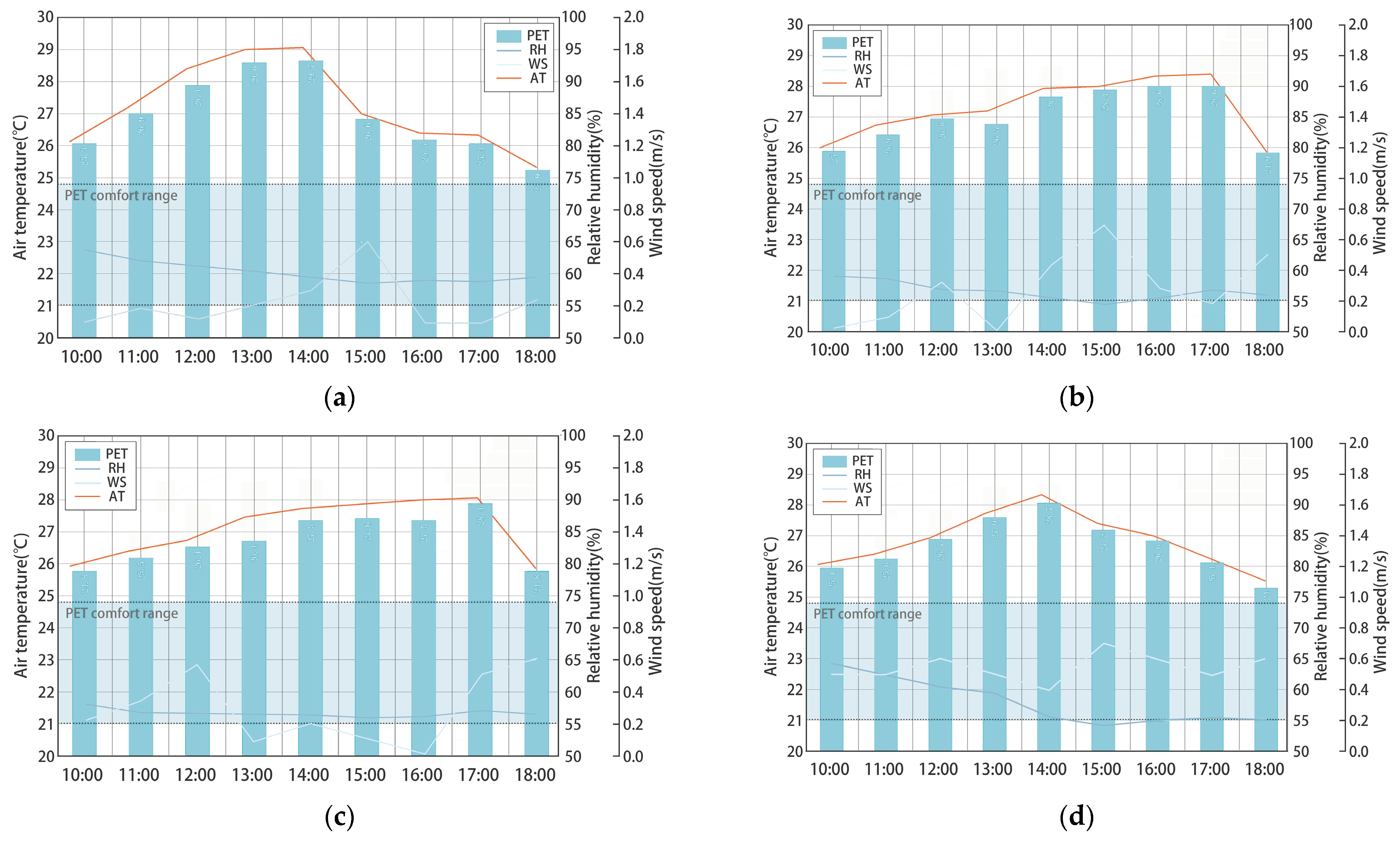 Buildings 14 01751 g006