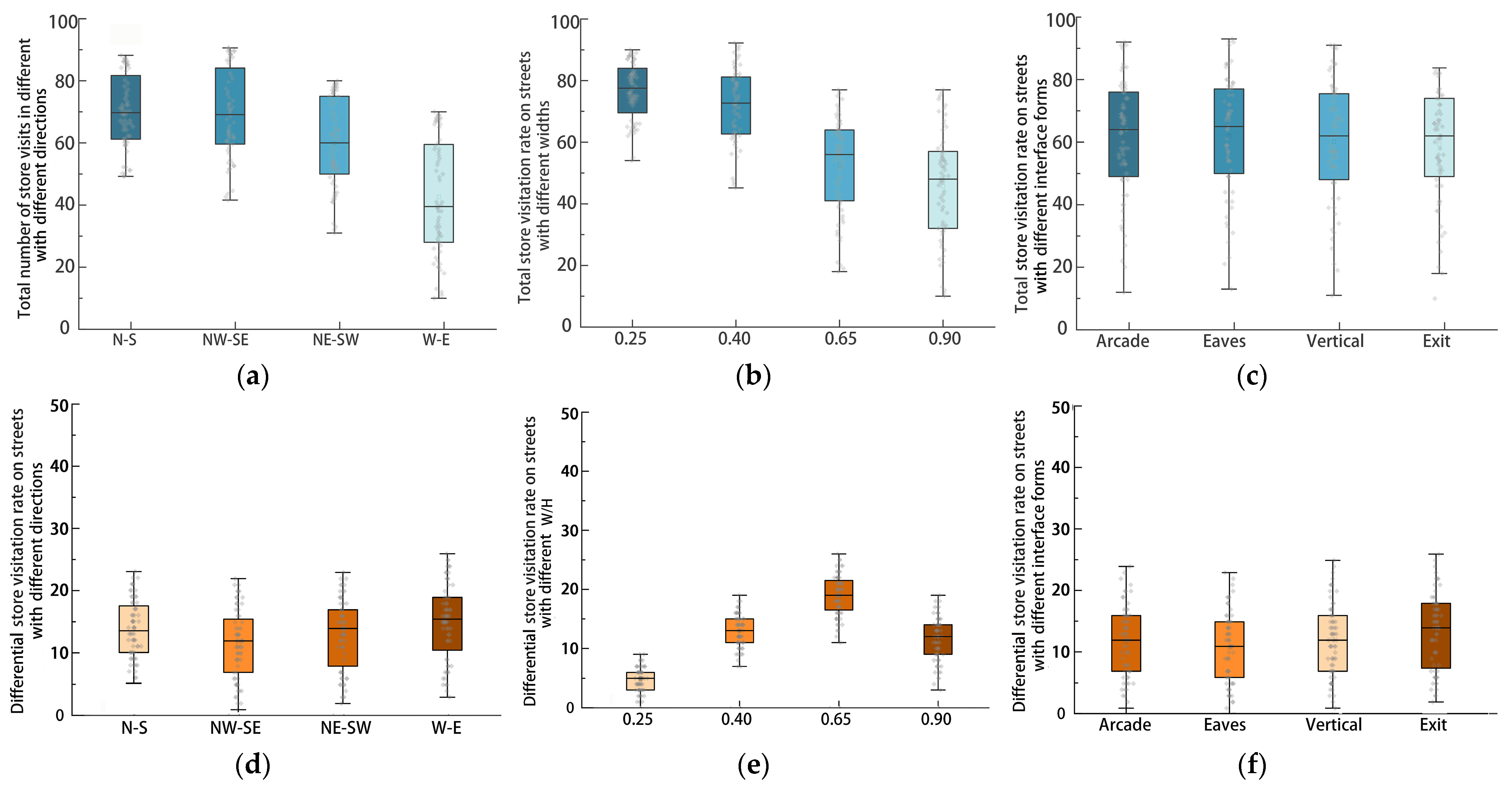 Buildings 14 01751 g010