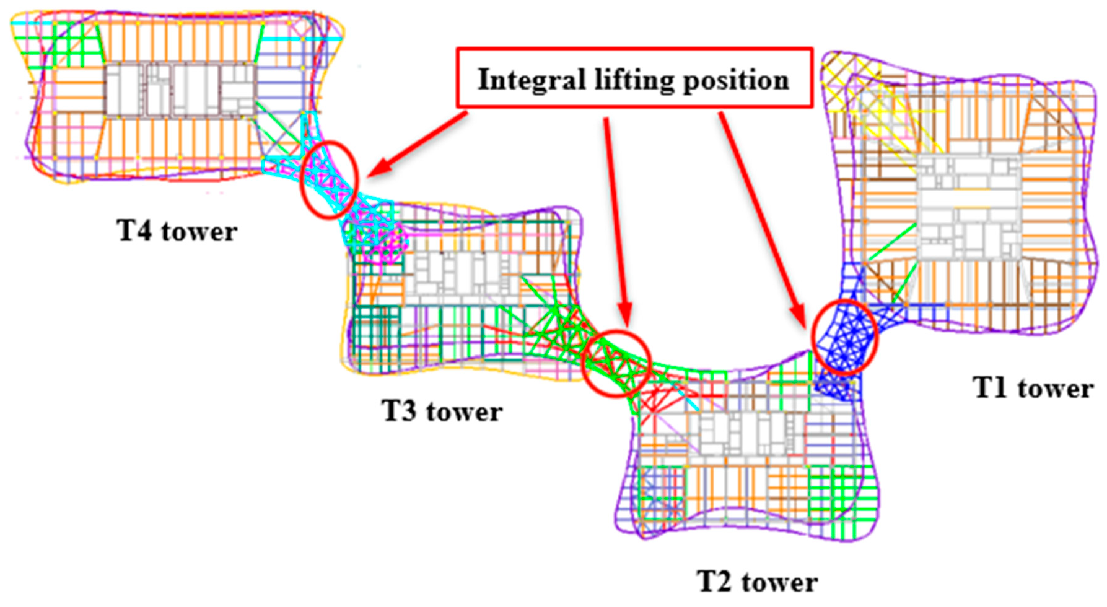 Buildings 14 01755 g003