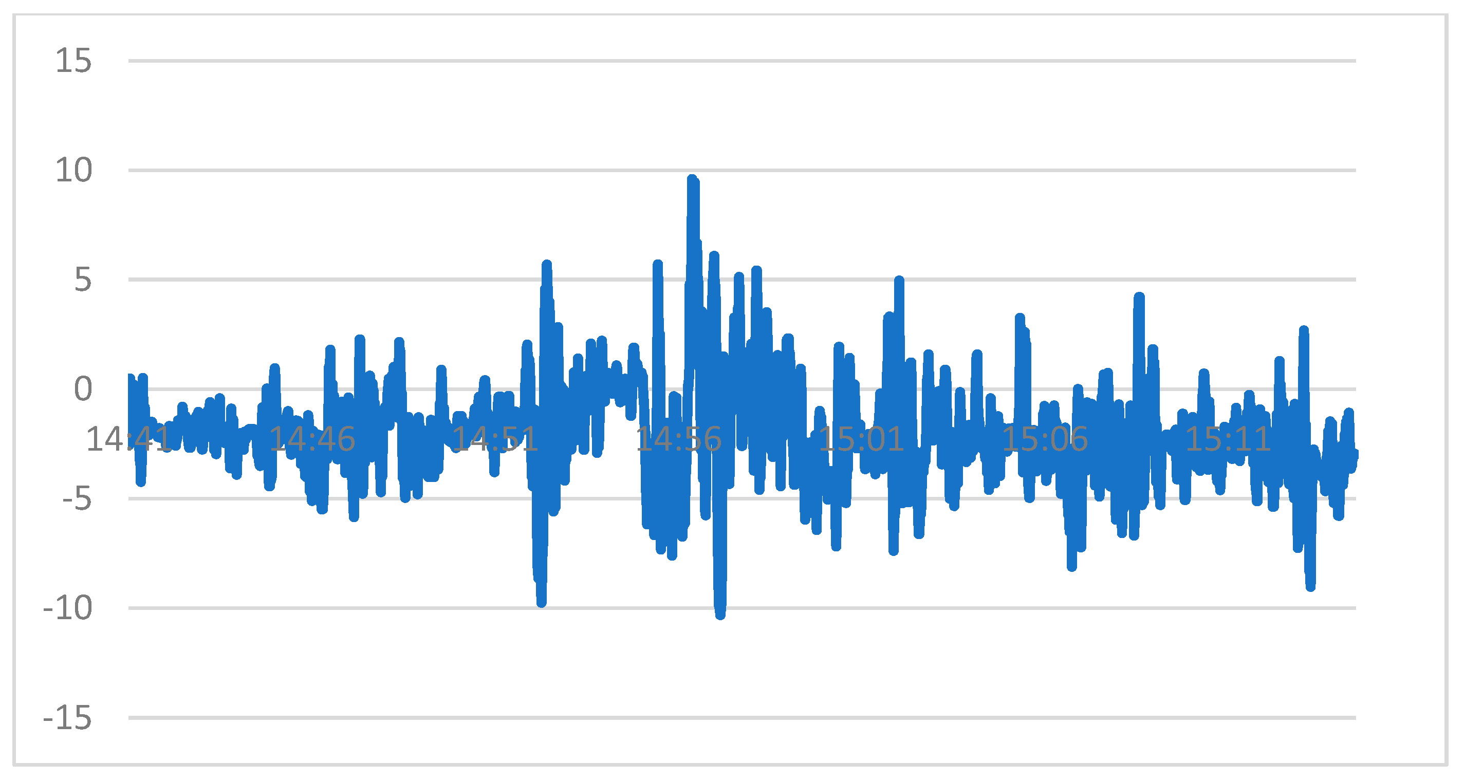 Buildings 14 01755 g013