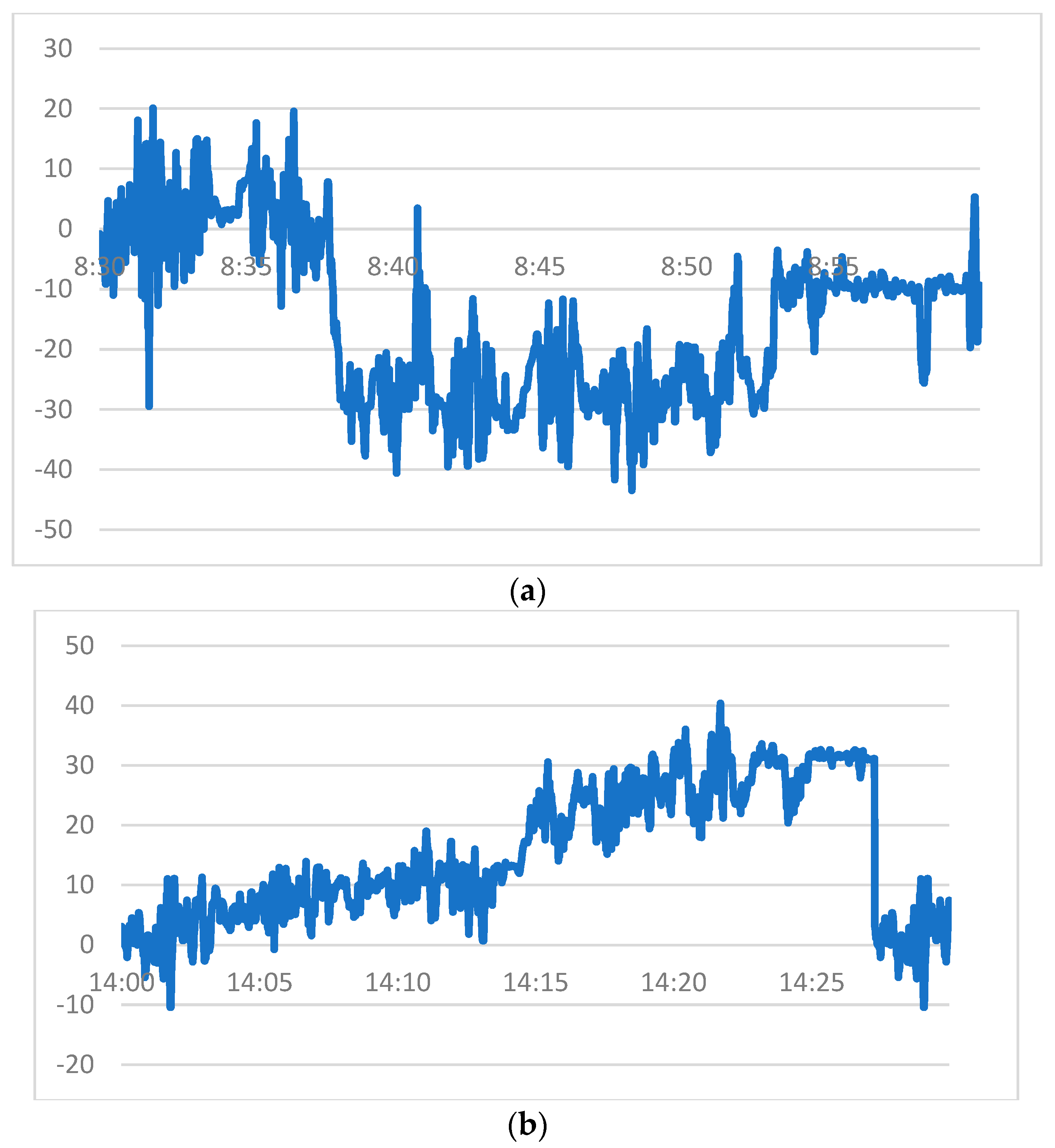 Buildings 14 01755 g016