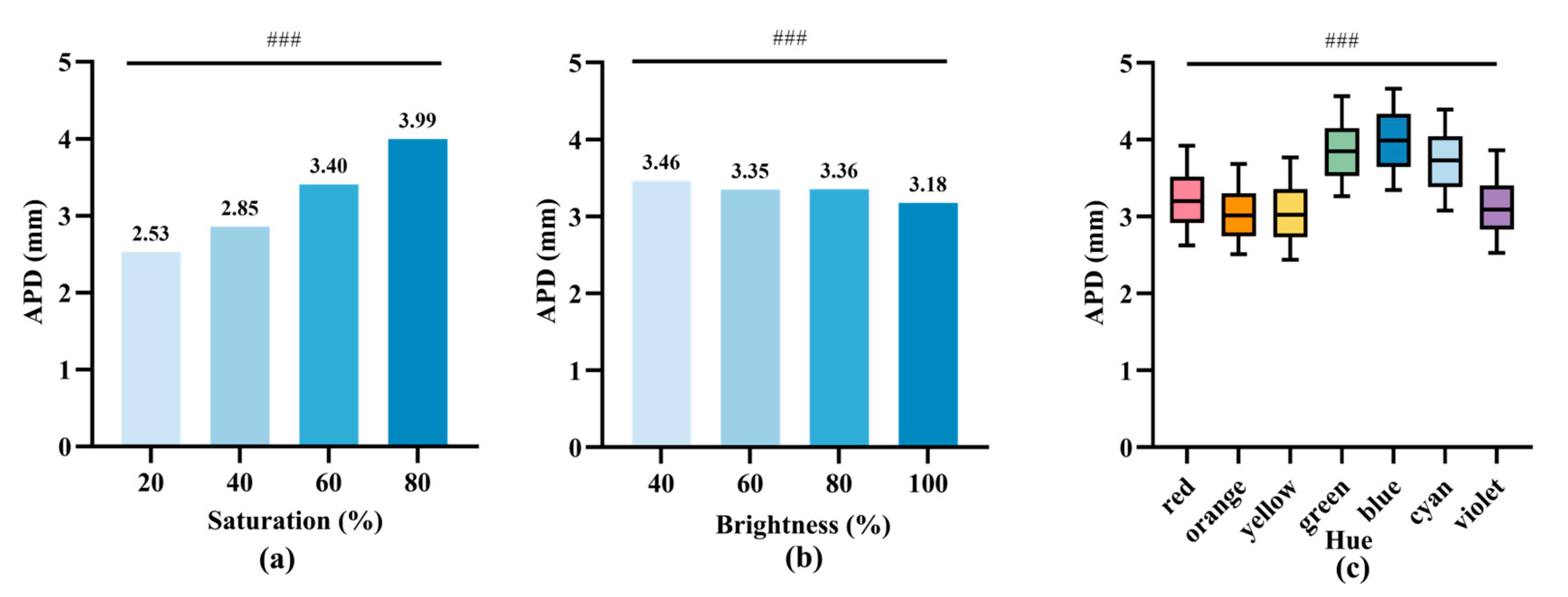 Buildings 14 01758 g005
