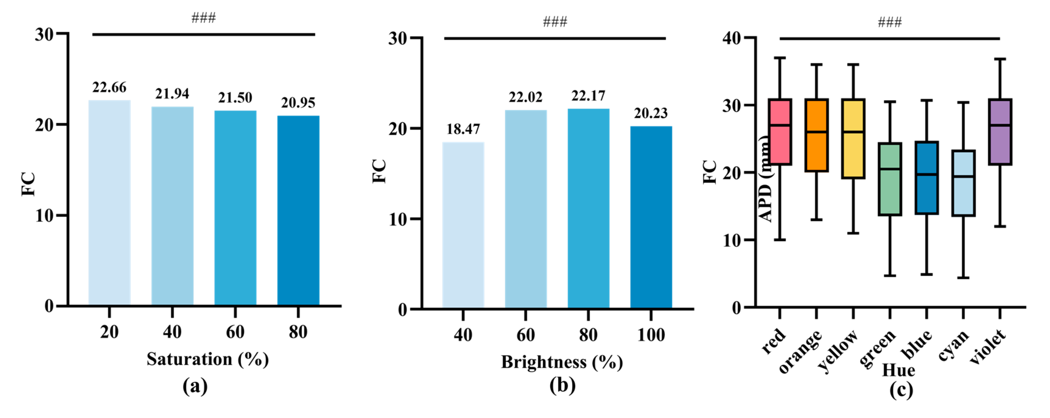 Buildings 14 01758 g007