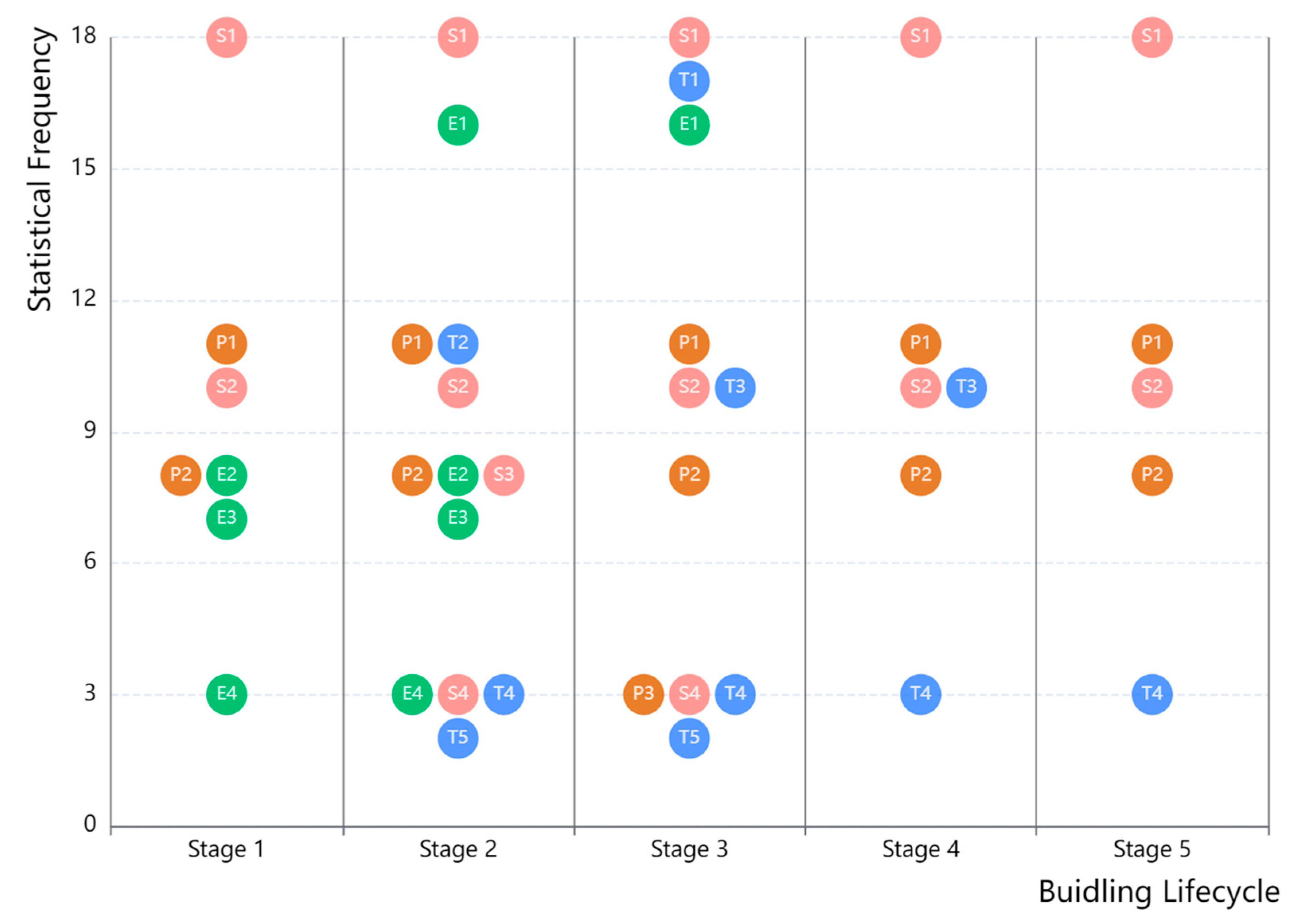 Buildings 14 01764 g005