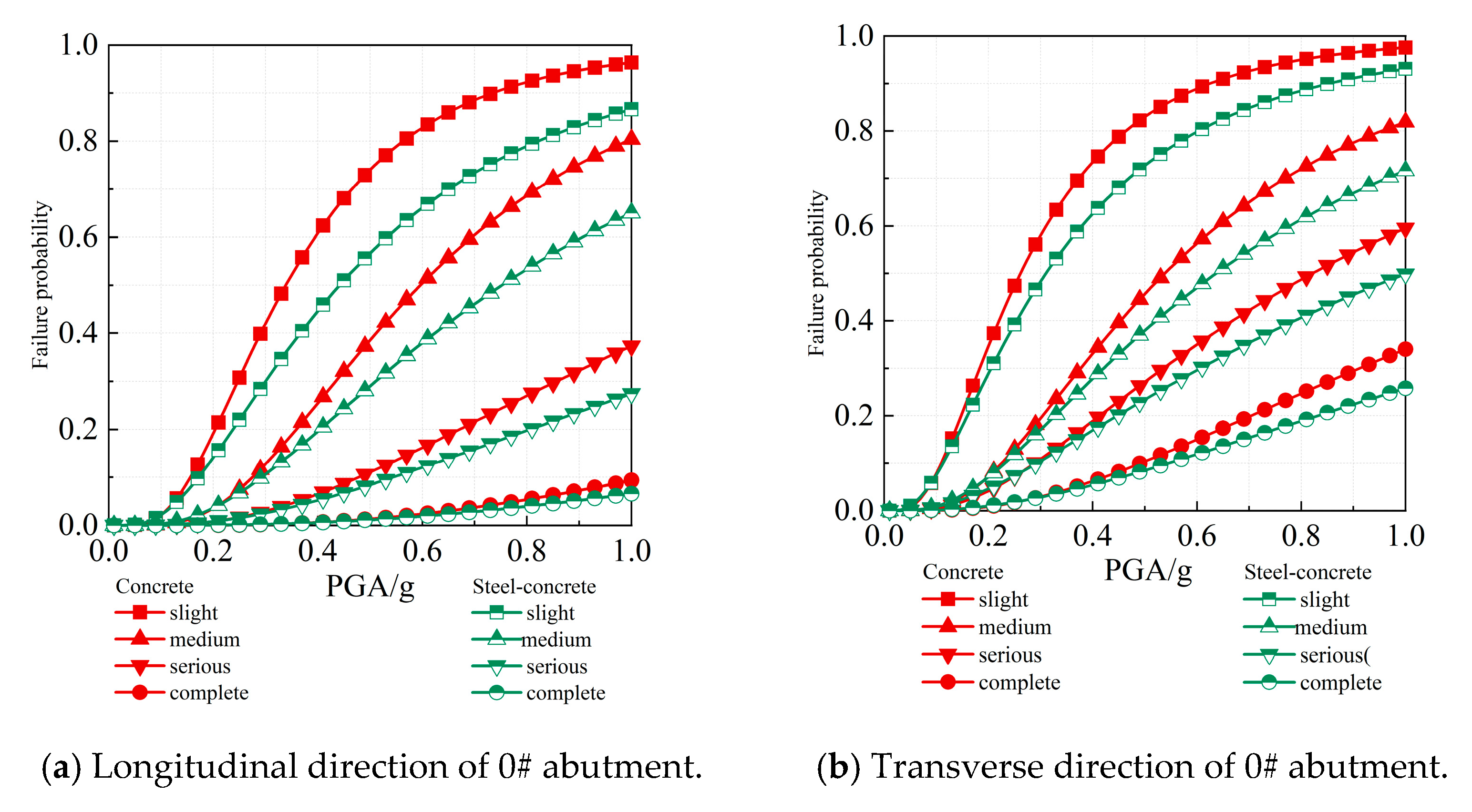 Buildings 14 01768 g006a