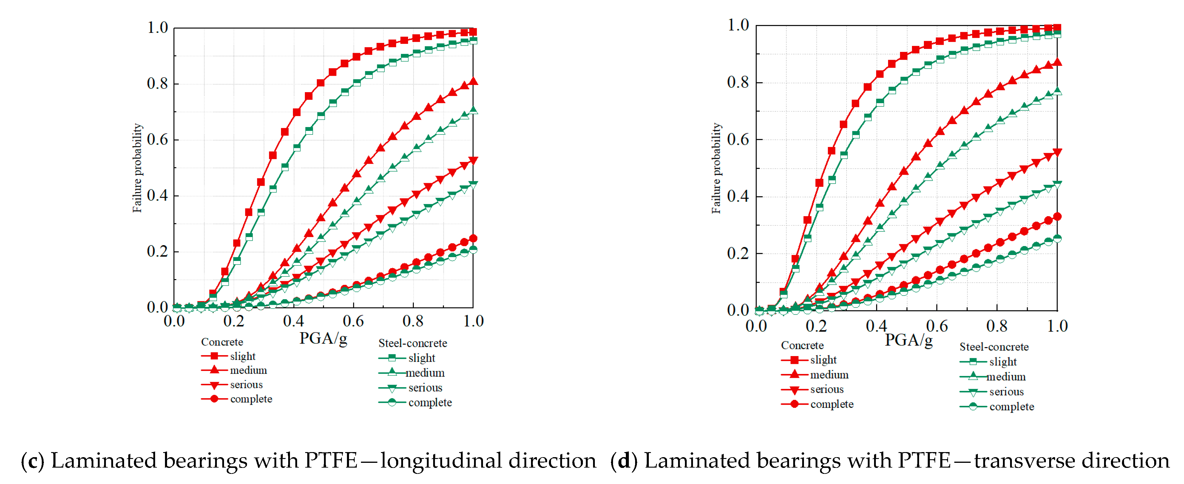 Buildings 14 01768 g007b