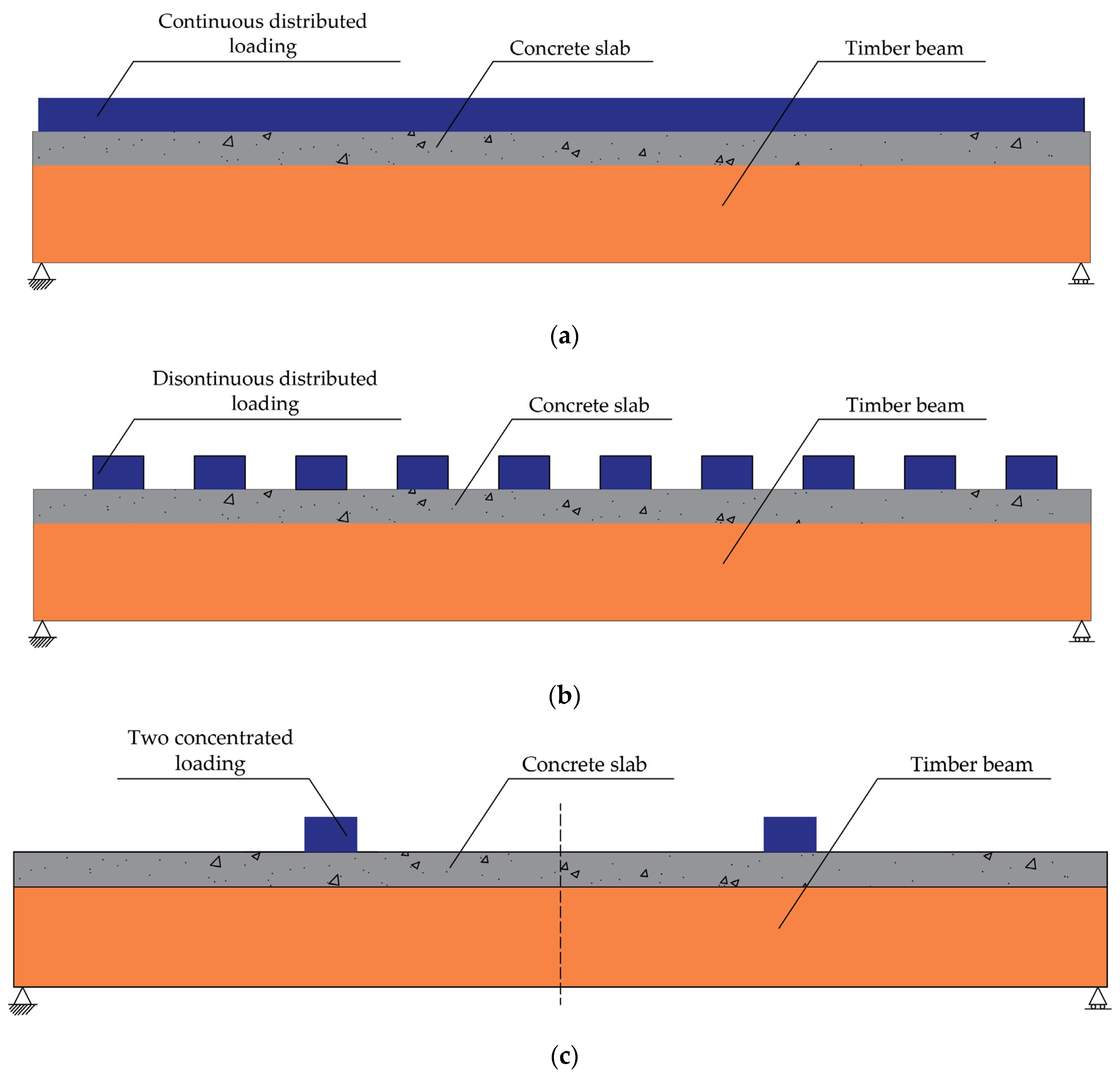 Buildings 14 01770 g006