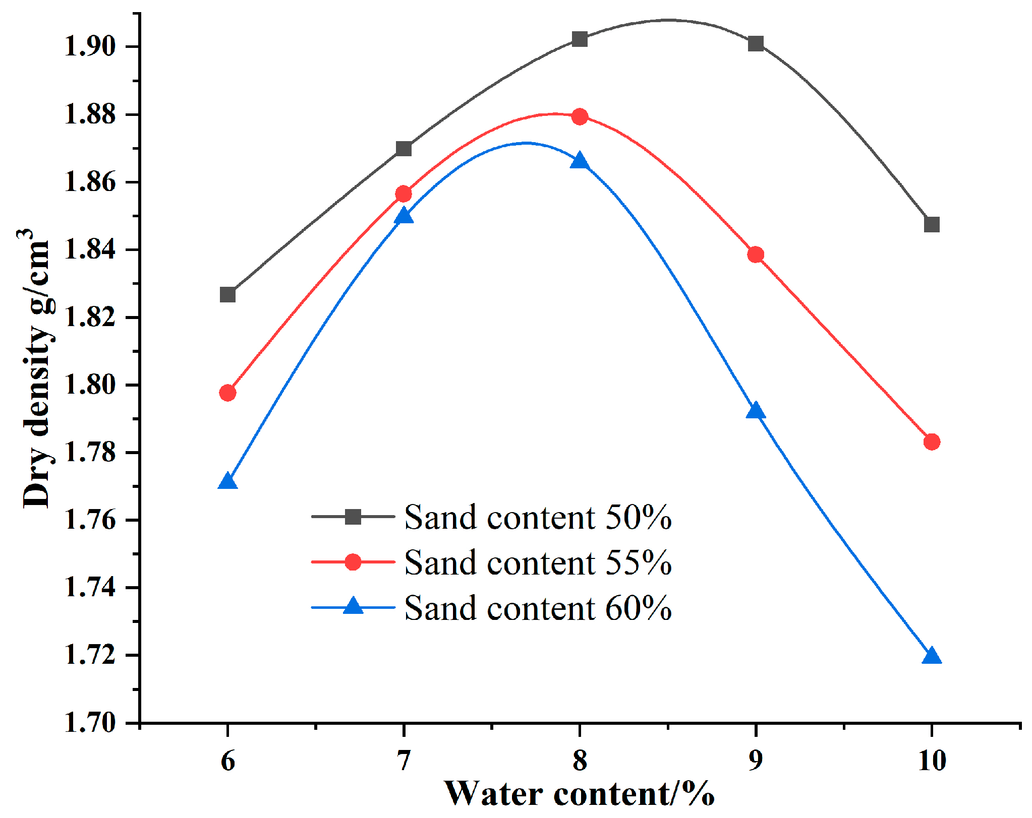 Buildings 14 01772 g001