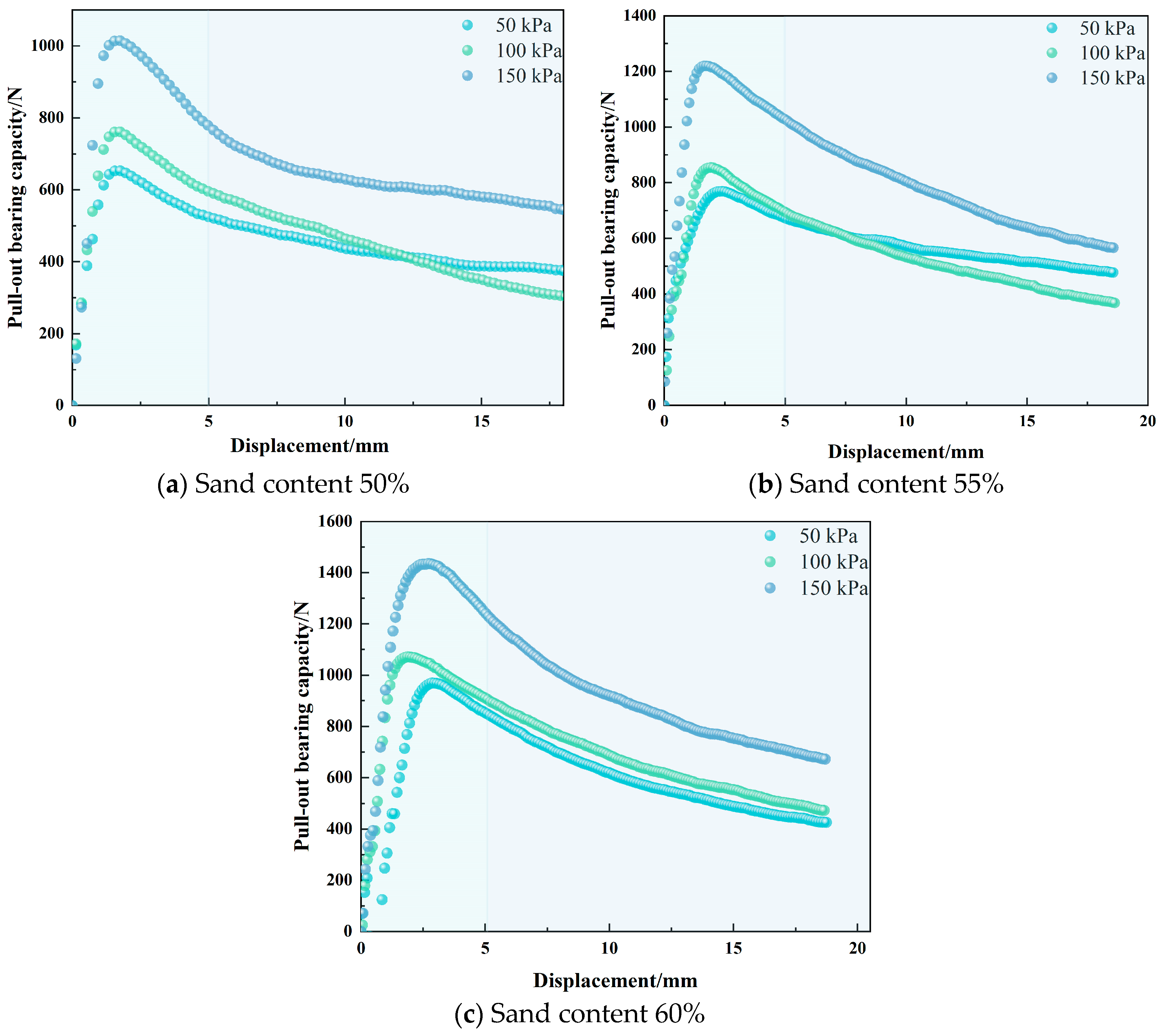 Buildings 14 01772 g004