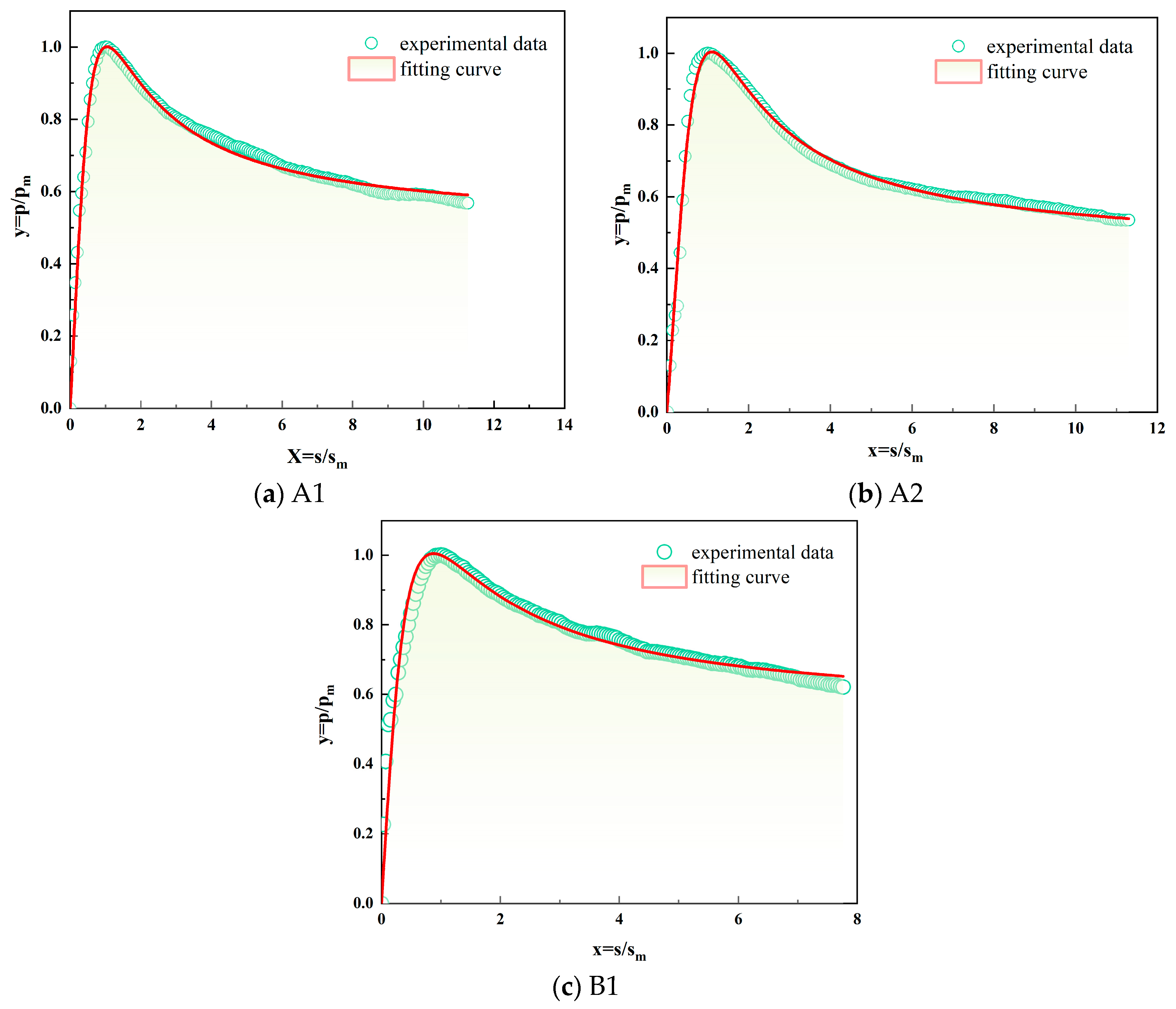 Buildings 14 01772 g005