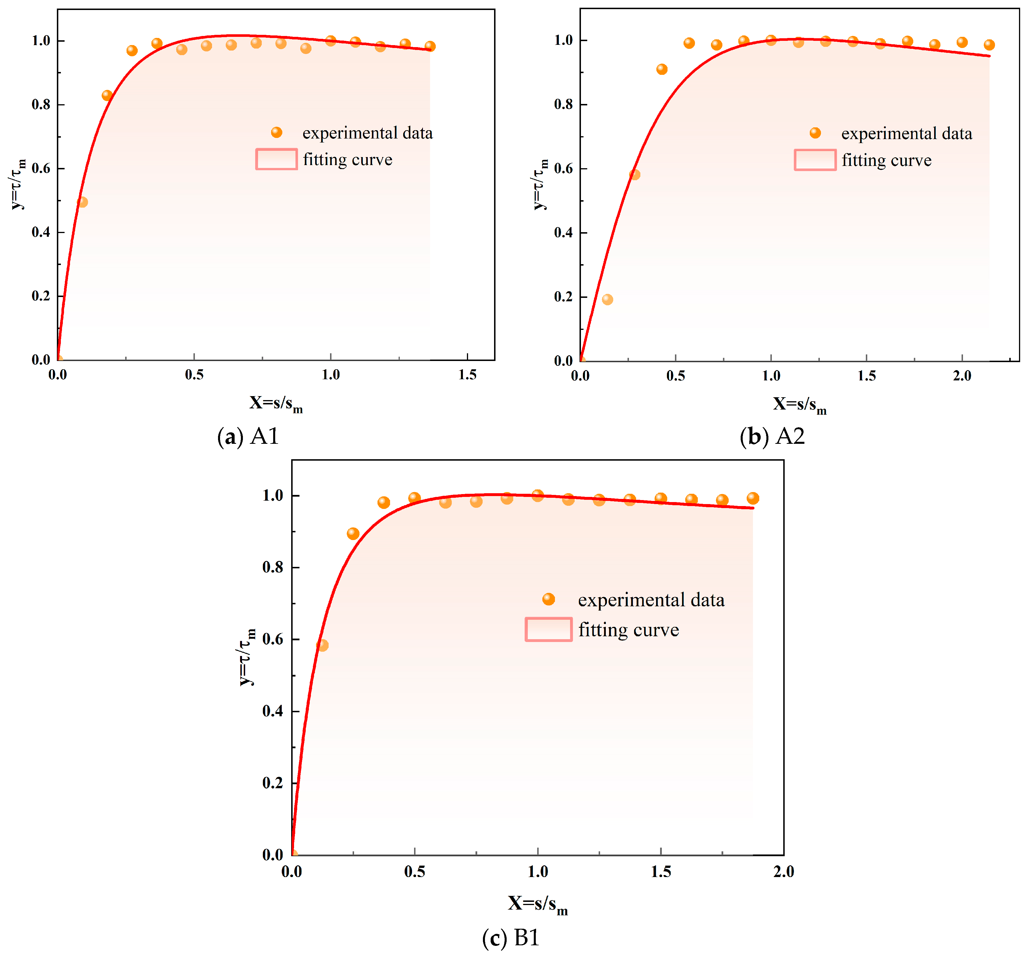 Buildings 14 01772 g006