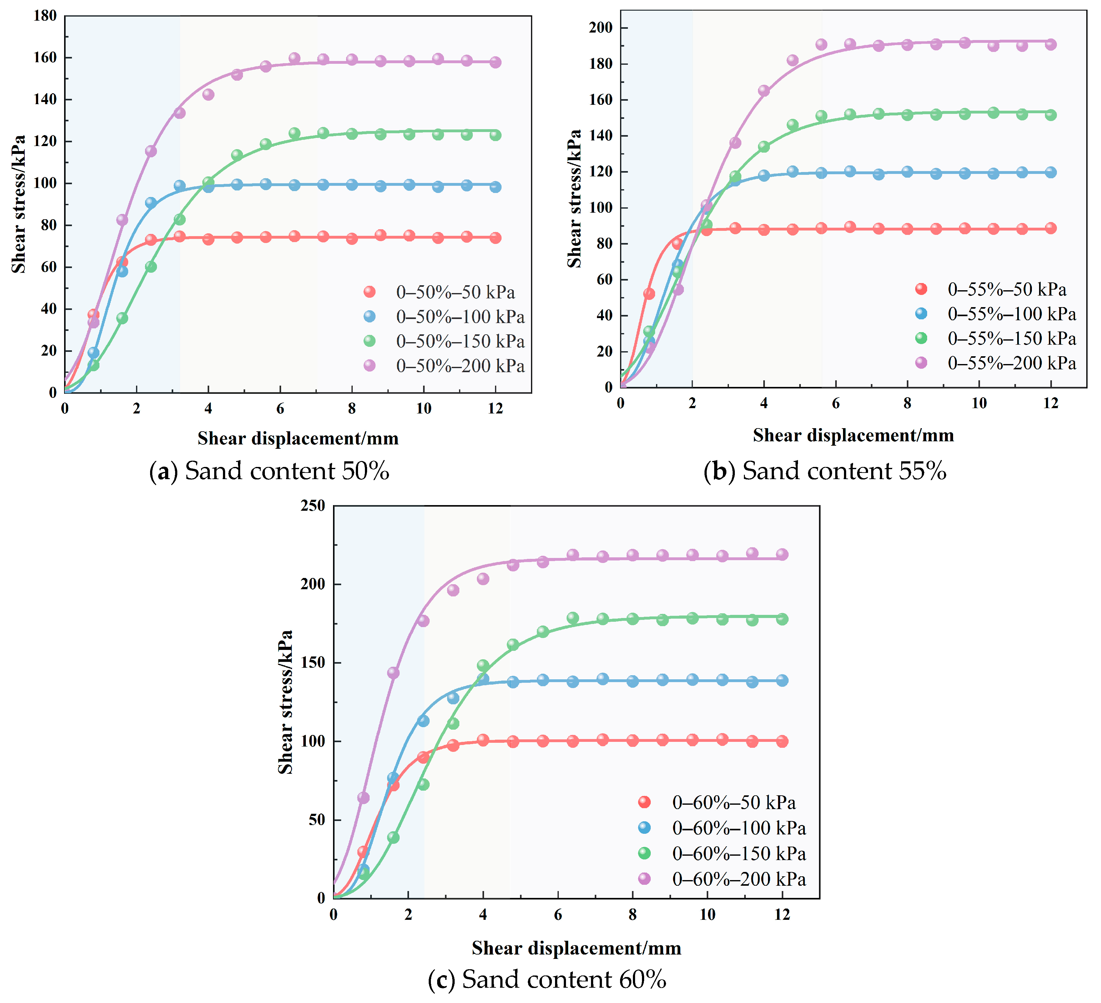 Buildings 14 01772 g007